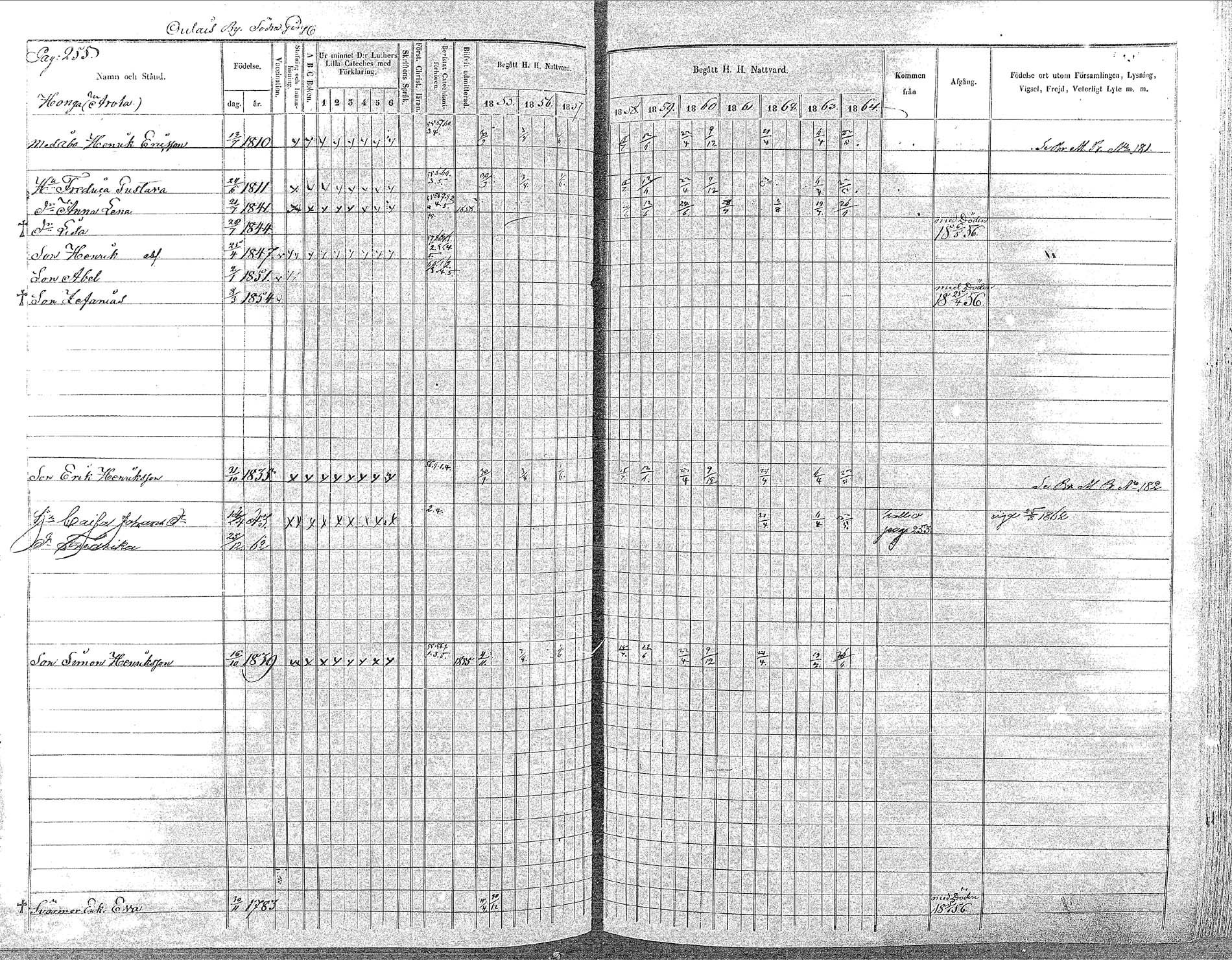 [ ../kirjat/Kirkonkirjat/oulainen/rippikirja_1855-1864_mko90-105/kuvat/255.jpg ]