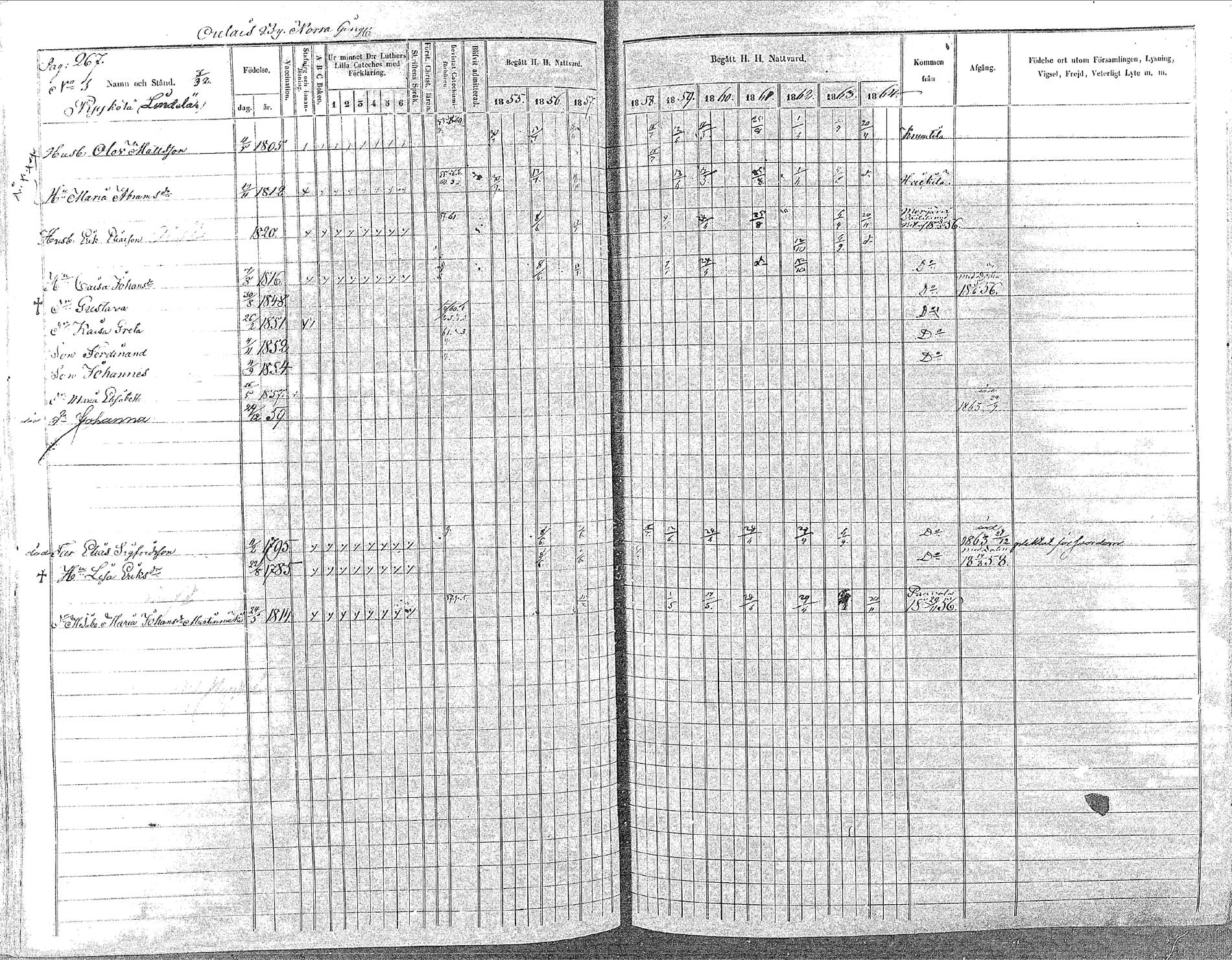[ ../kirjat/Kirkonkirjat/oulainen/rippikirja_1855-1864_mko90-105/kuvat/267.jpg ]