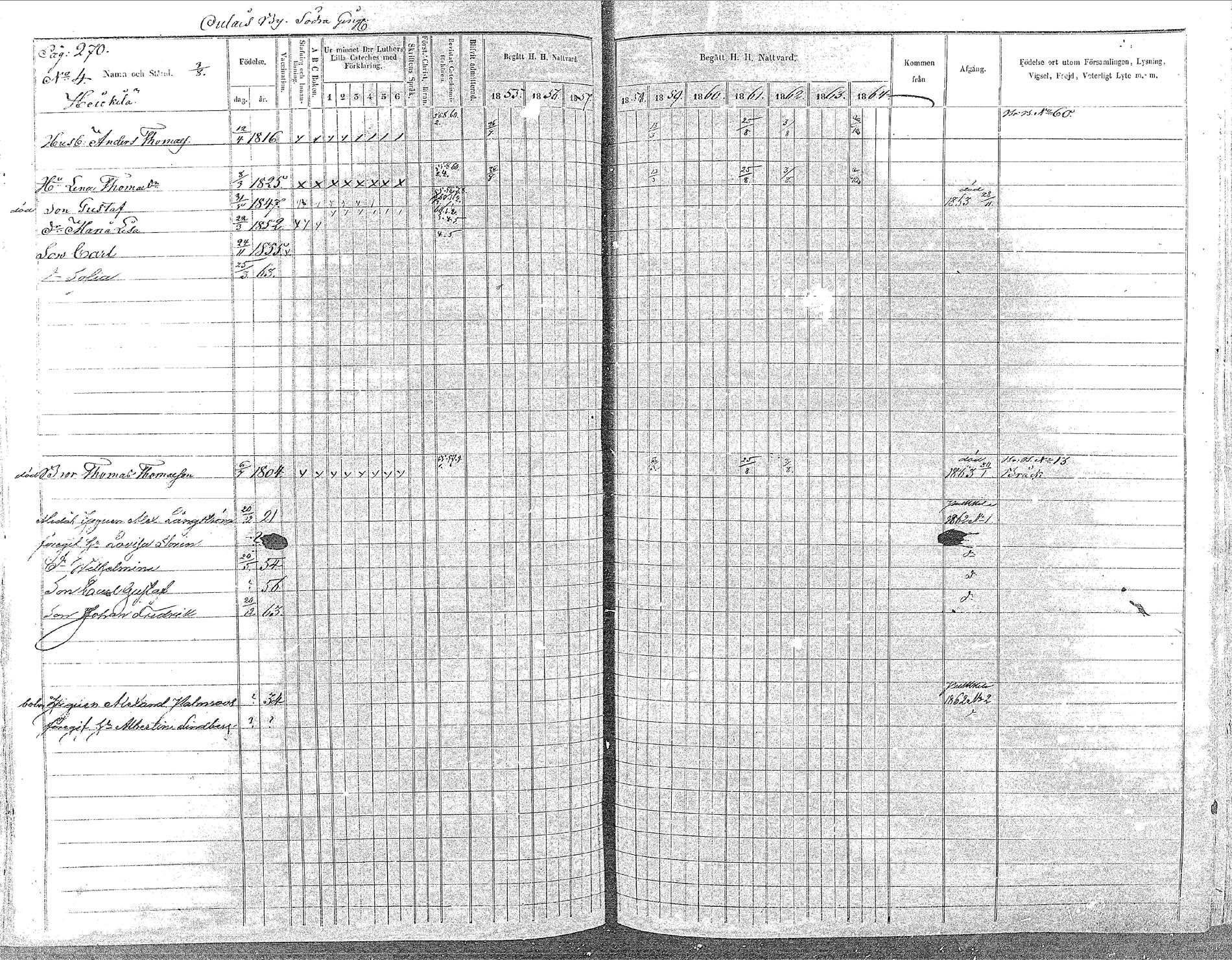 [ ../kirjat/Kirkonkirjat/oulainen/rippikirja_1855-1864_mko90-105/kuvat/270.jpg ]