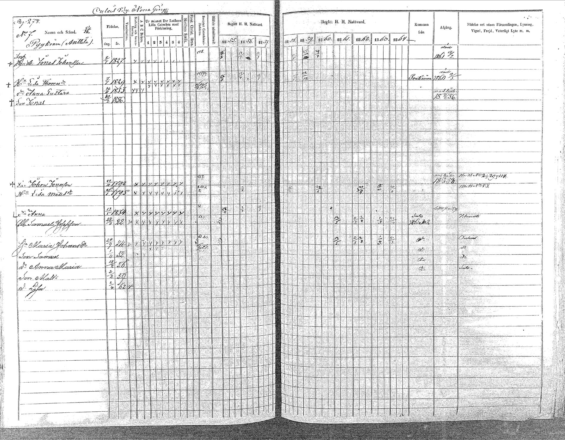 [ ../kirjat/Kirkonkirjat/oulainen/rippikirja_1855-1864_mko90-105/kuvat/278.jpg ]
