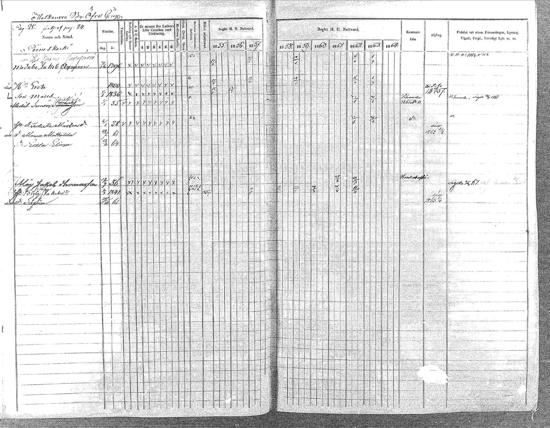 [ ../kirjat/Kirkonkirjat/oulainen/rippikirja_1855-1864_mko90-105/kuvat/28.jpg ]