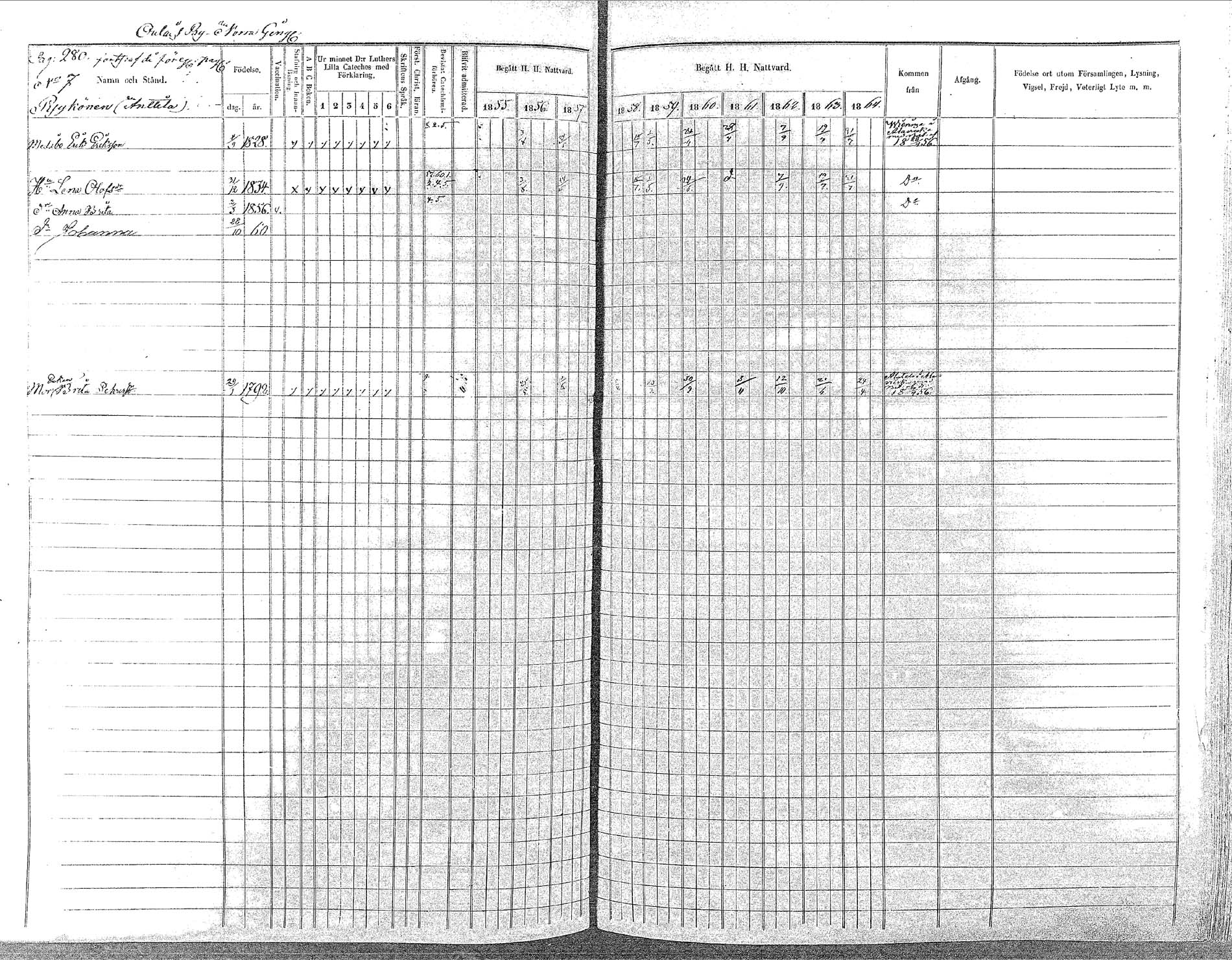 [ ../kirjat/Kirkonkirjat/oulainen/rippikirja_1855-1864_mko90-105/kuvat/280.jpg ]