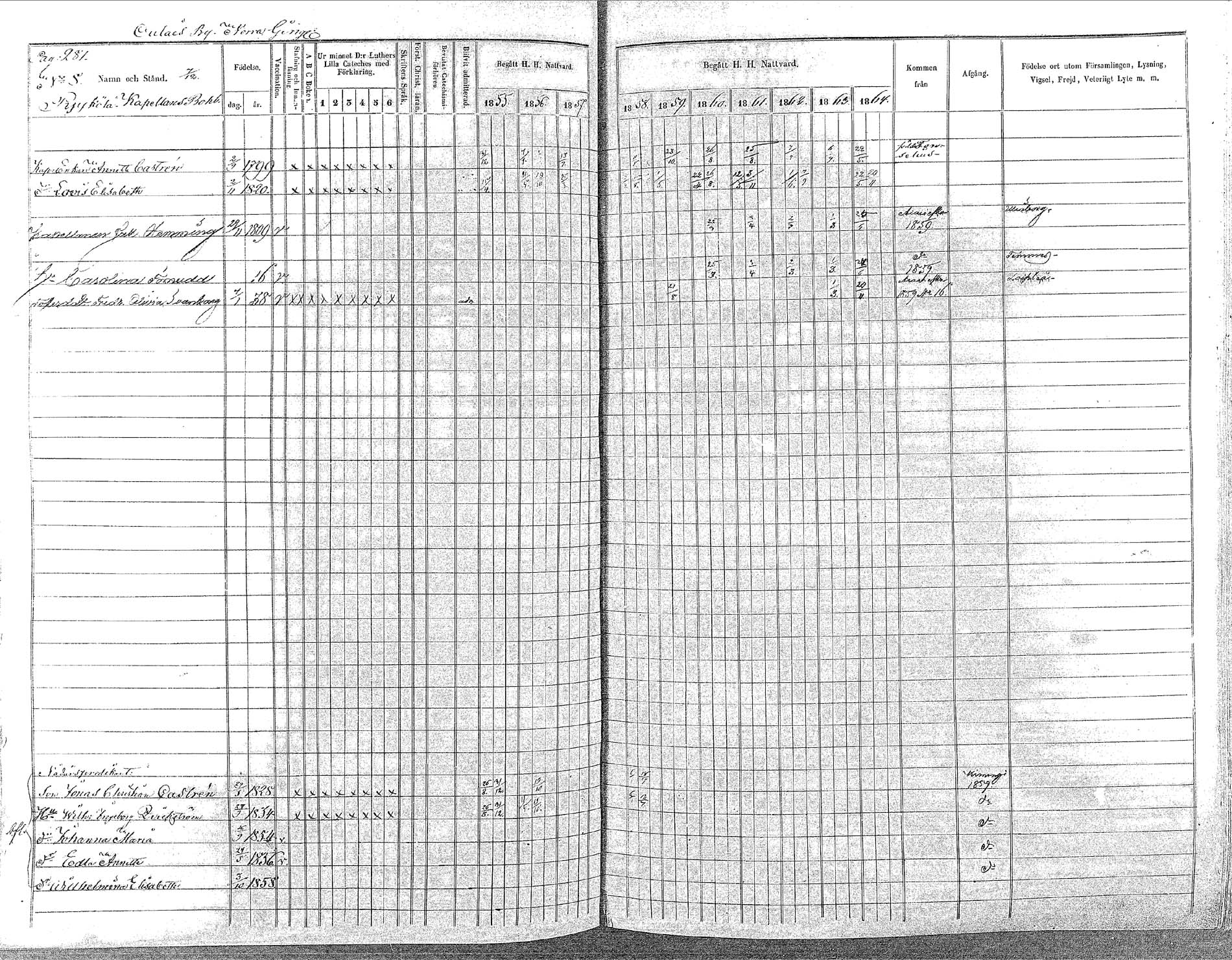 [ ../kirjat/Kirkonkirjat/oulainen/rippikirja_1855-1864_mko90-105/kuvat/281.jpg ]