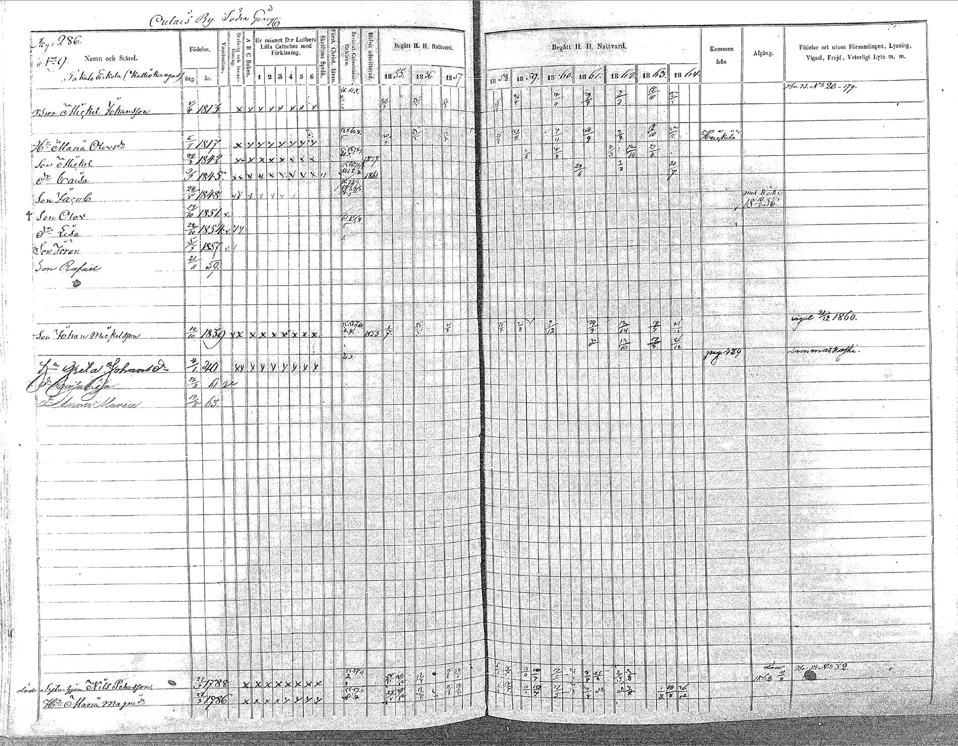 [ ../kirjat/Kirkonkirjat/oulainen/rippikirja_1855-1864_mko90-105/kuvat/286.jpg ]