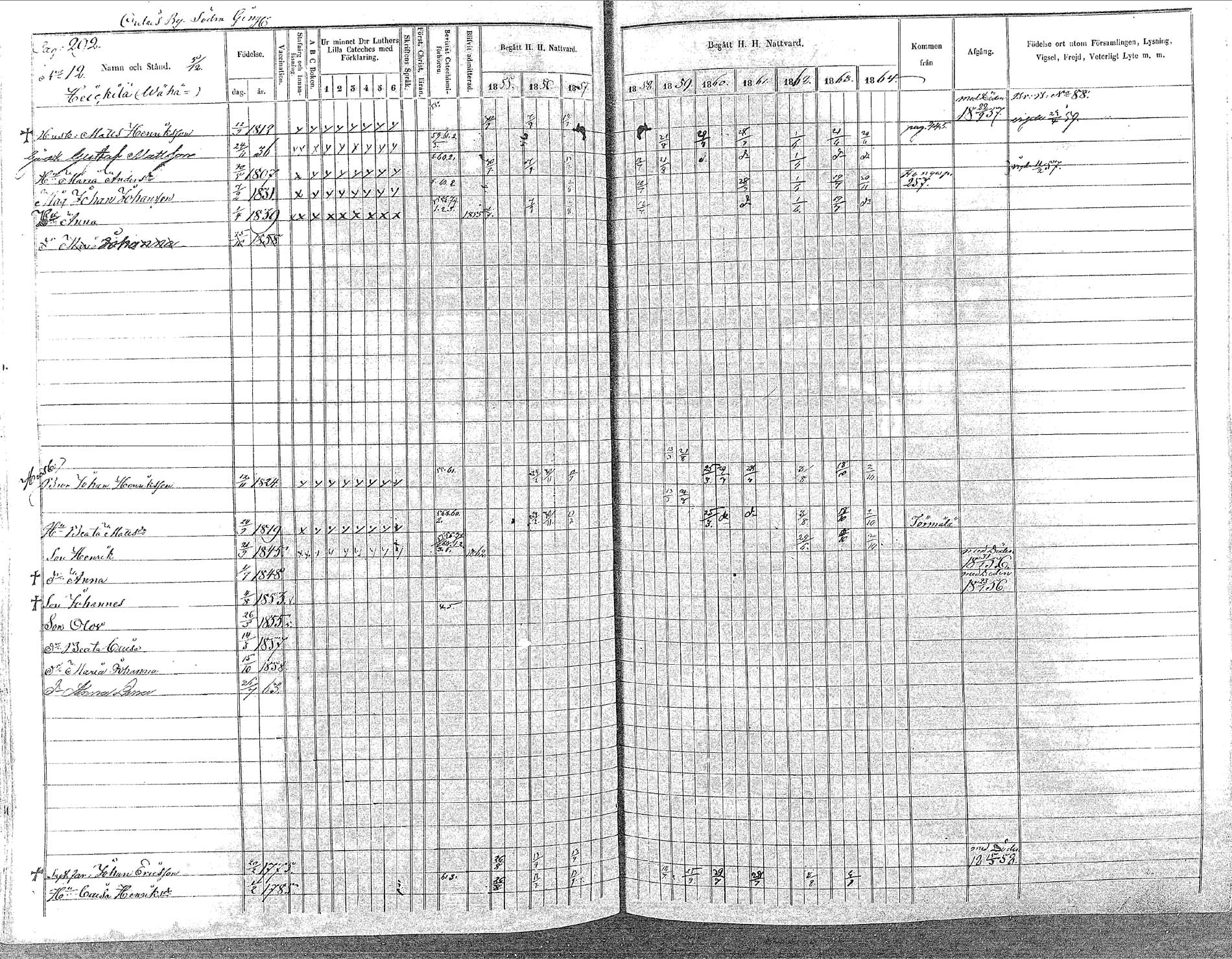[ ../kirjat/Kirkonkirjat/oulainen/rippikirja_1855-1864_mko90-105/kuvat/292.jpg ]