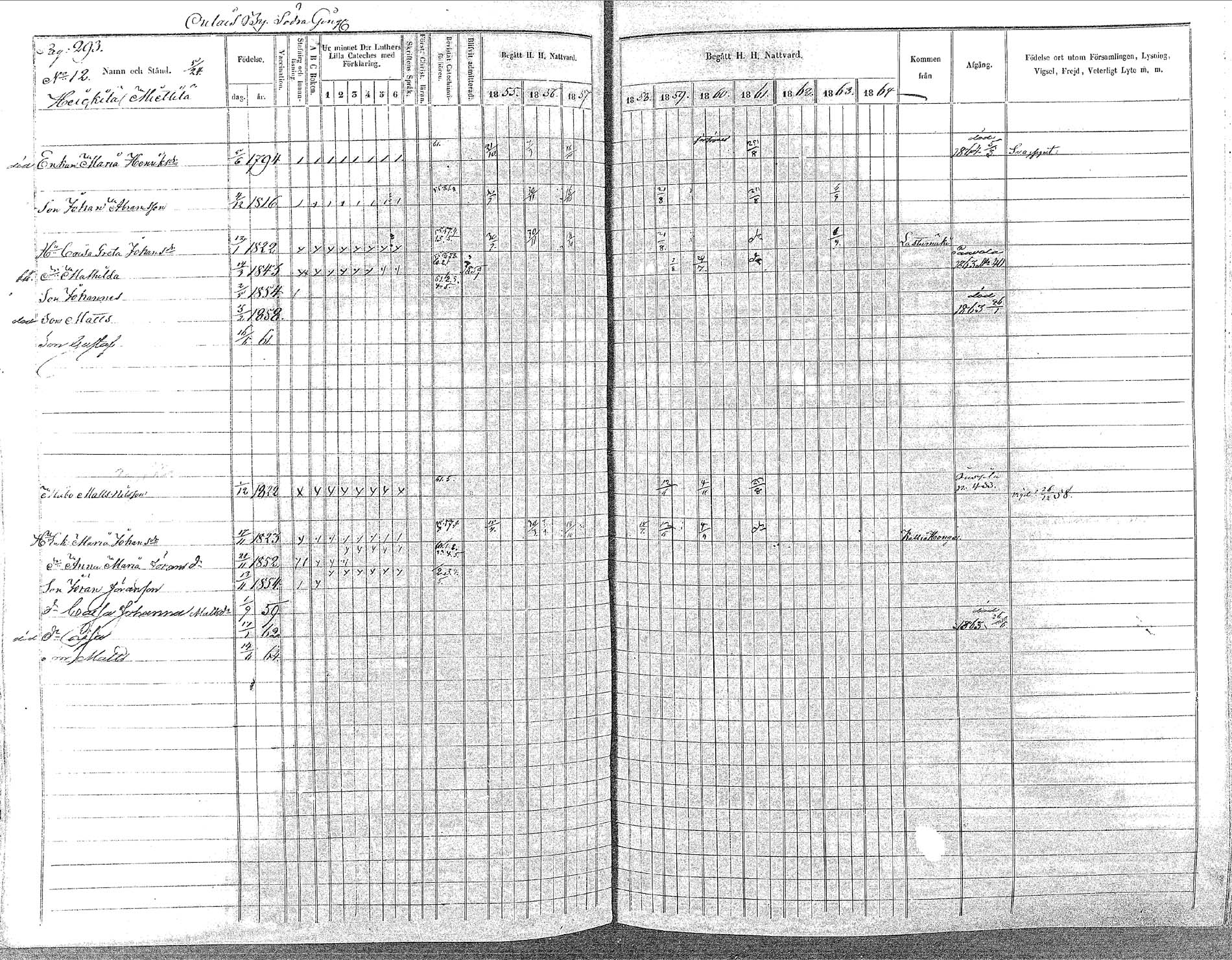 [ ../kirjat/Kirkonkirjat/oulainen/rippikirja_1855-1864_mko90-105/kuvat/293.jpg ]