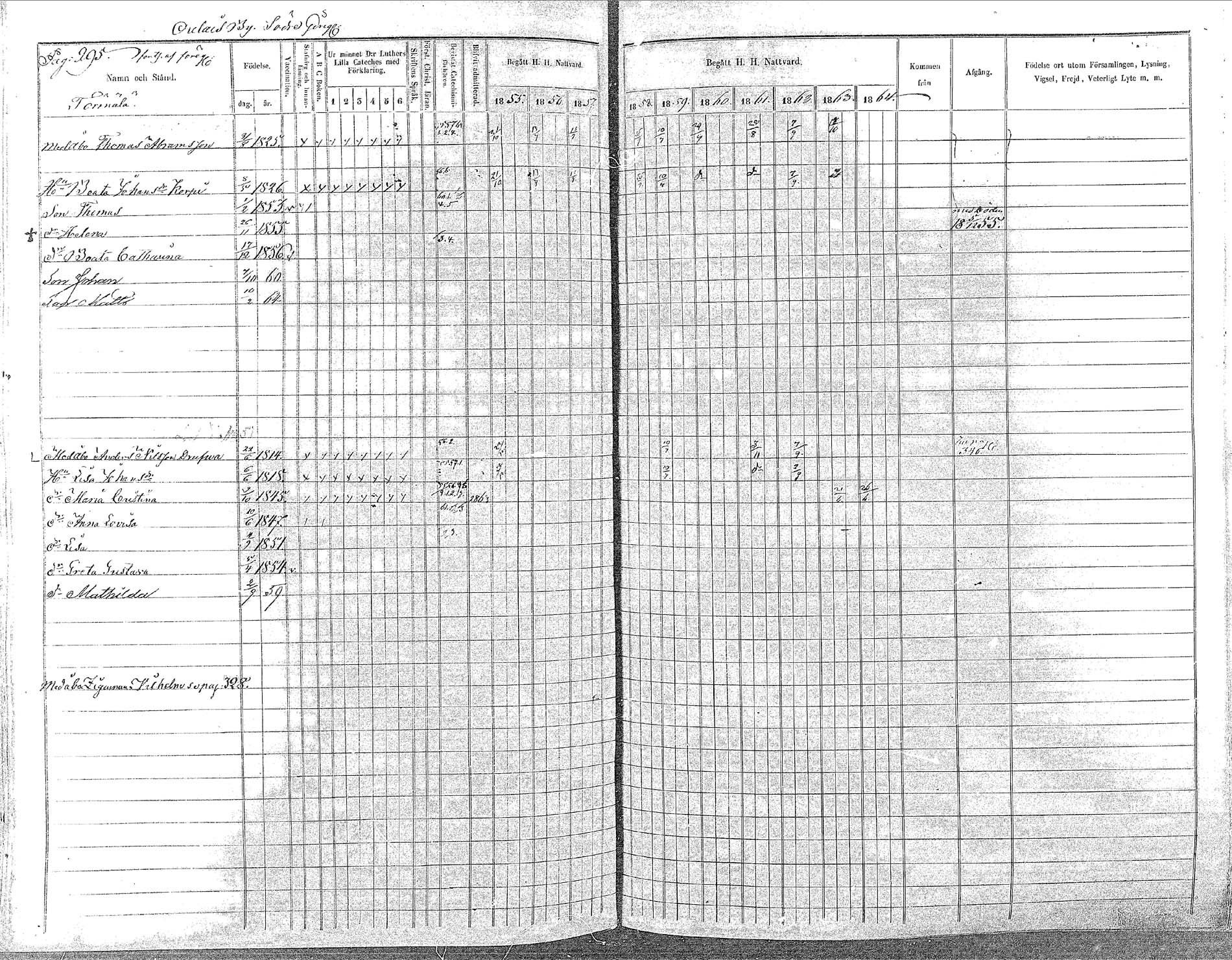 [ ../kirjat/Kirkonkirjat/oulainen/rippikirja_1855-1864_mko90-105/kuvat/295.jpg ]