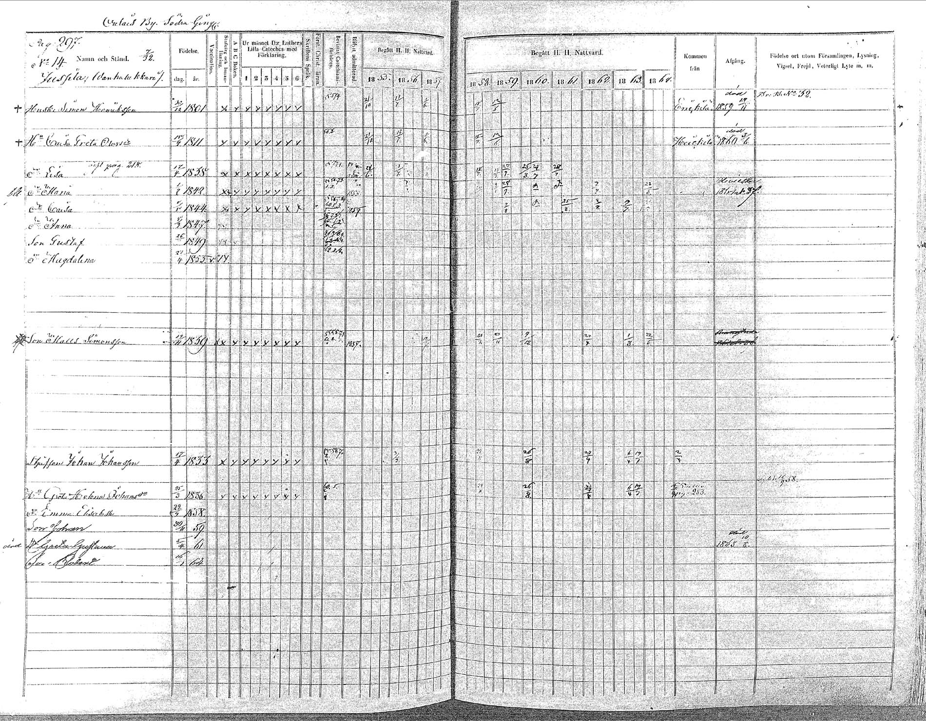 [ ../kirjat/Kirkonkirjat/oulainen/rippikirja_1855-1864_mko90-105/kuvat/297.jpg ]