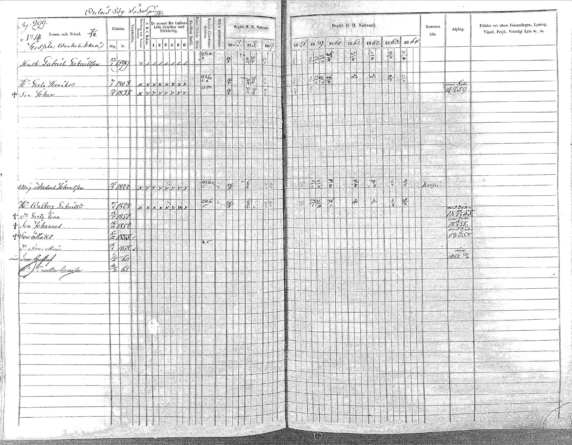 [ ../kirjat/Kirkonkirjat/oulainen/rippikirja_1855-1864_mko90-105/kuvat/299.jpg ]