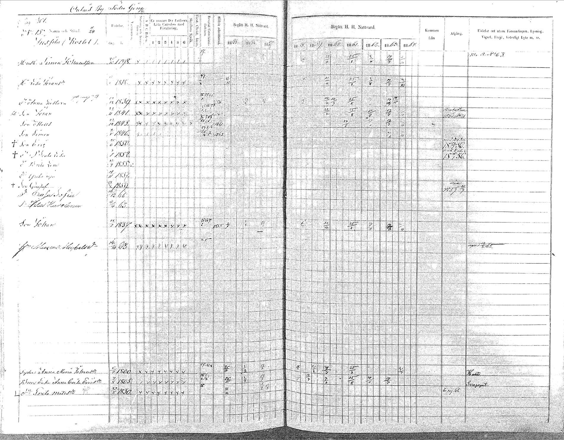 [ ../kirjat/Kirkonkirjat/oulainen/rippikirja_1855-1864_mko90-105/kuvat/301.jpg ]