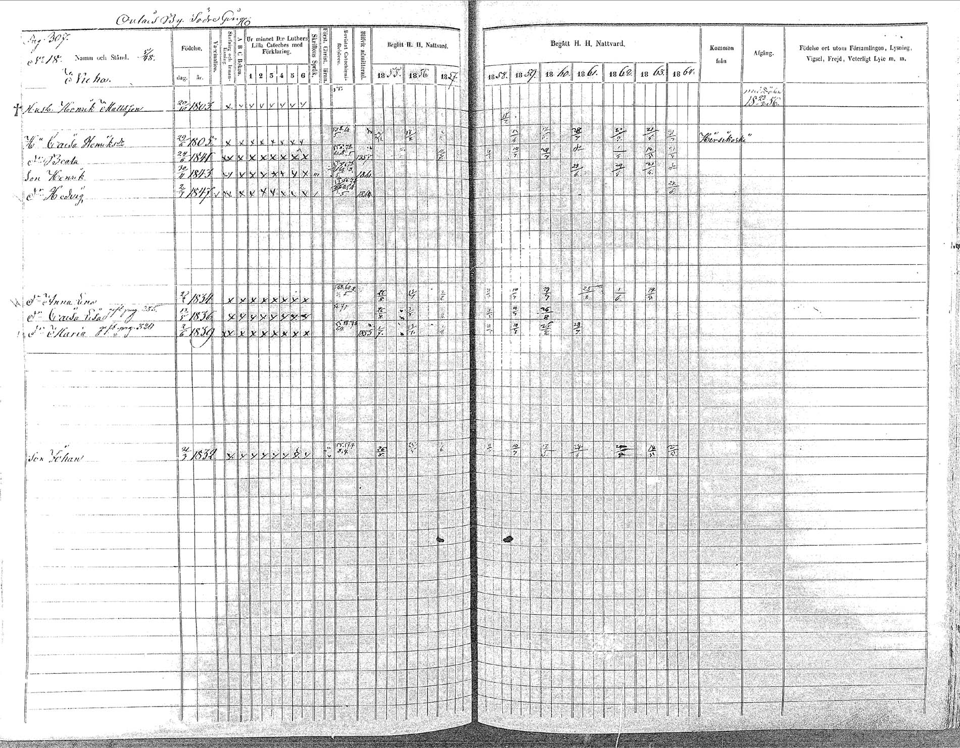 [ ../kirjat/Kirkonkirjat/oulainen/rippikirja_1855-1864_mko90-105/kuvat/307.jpg ]