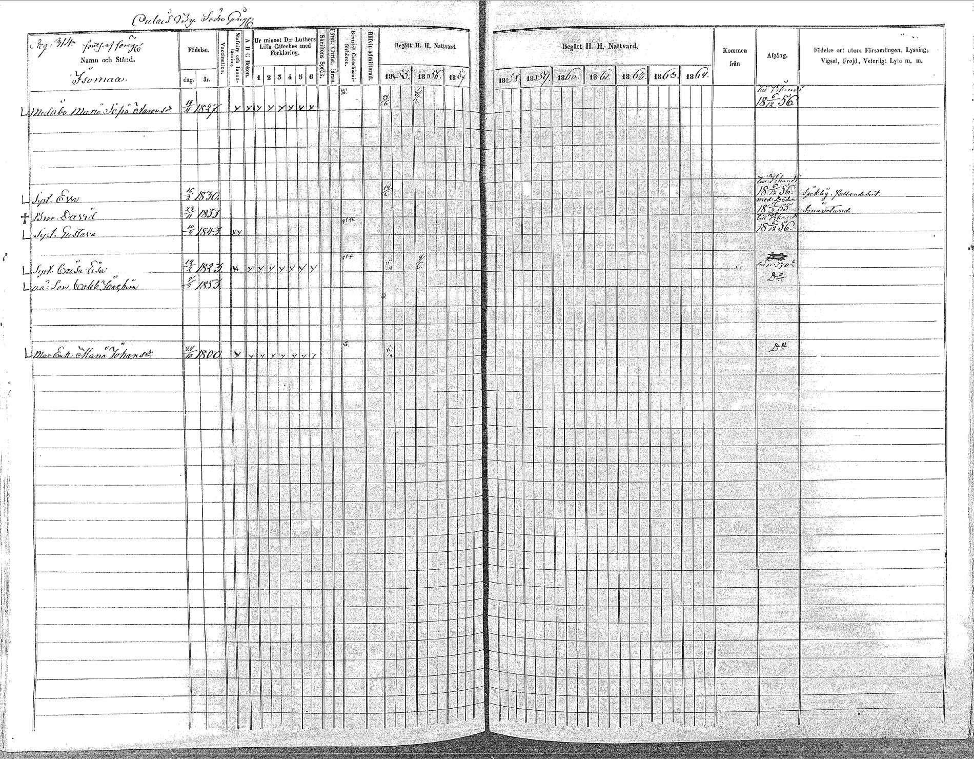 [ ../kirjat/Kirkonkirjat/oulainen/rippikirja_1855-1864_mko90-105/kuvat/314.jpg ]