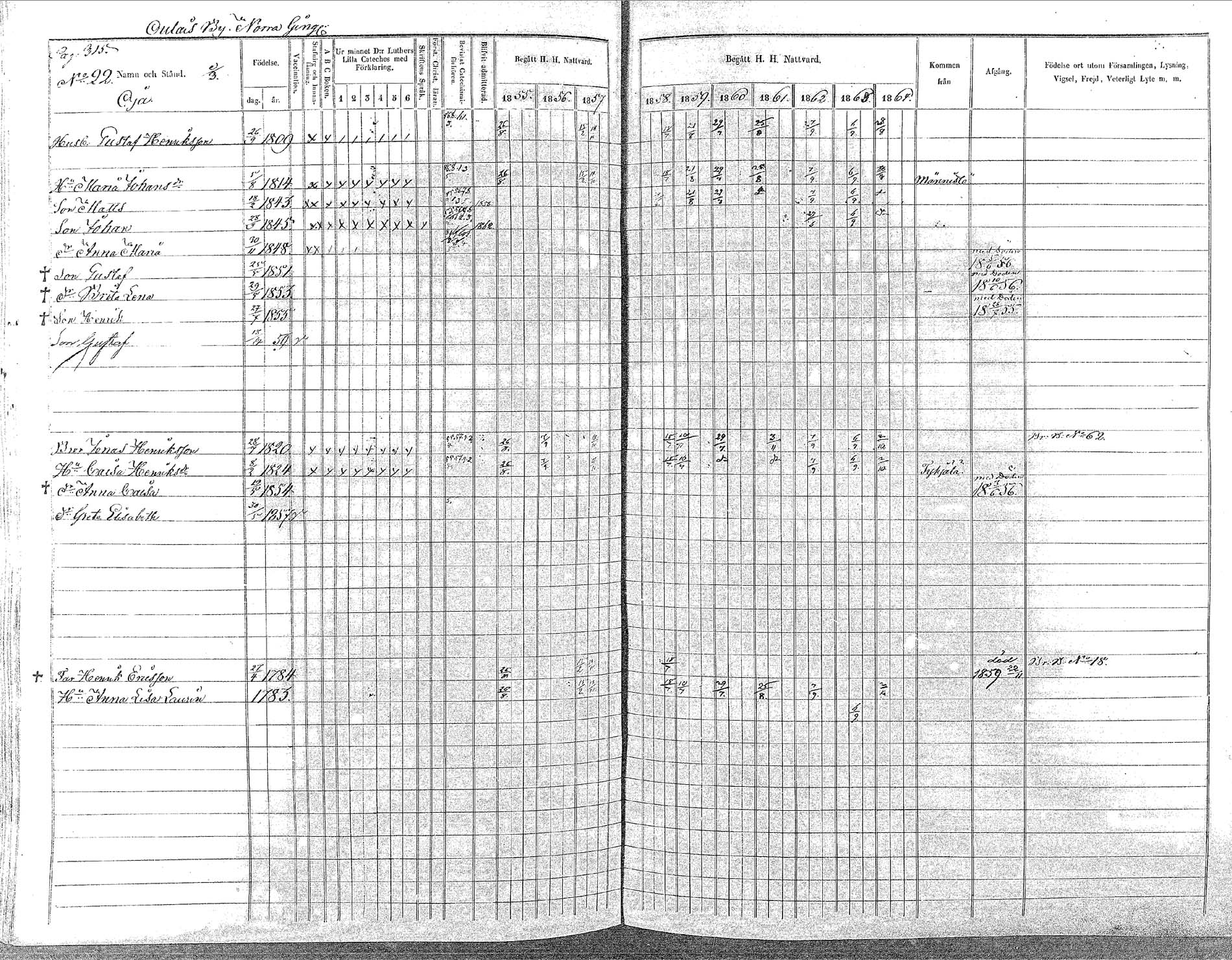 [ ../kirjat/Kirkonkirjat/oulainen/rippikirja_1855-1864_mko90-105/kuvat/315.jpg ]
