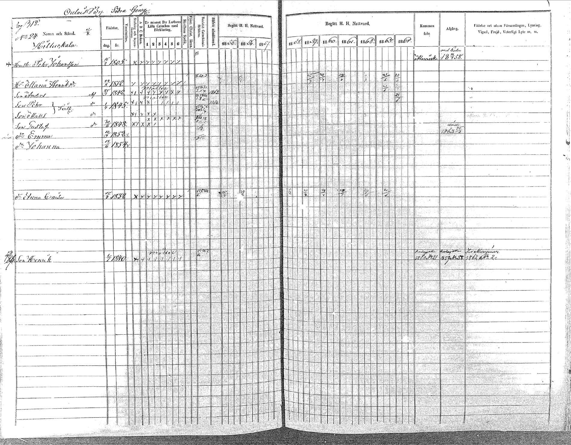 [ ../kirjat/Kirkonkirjat/oulainen/rippikirja_1855-1864_mko90-105/kuvat/318.jpg ]