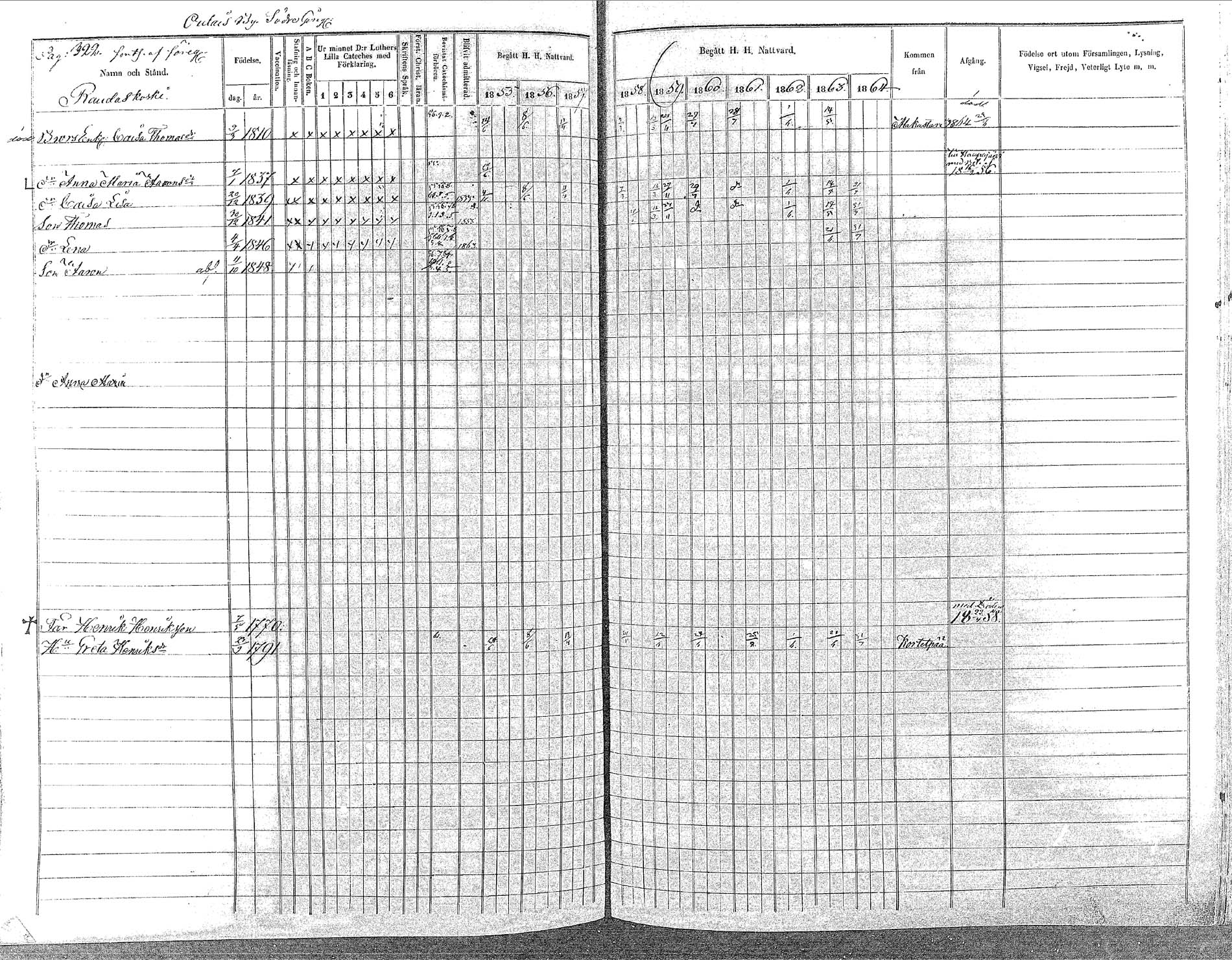 [ ../kirjat/Kirkonkirjat/oulainen/rippikirja_1855-1864_mko90-105/kuvat/322.jpg ]