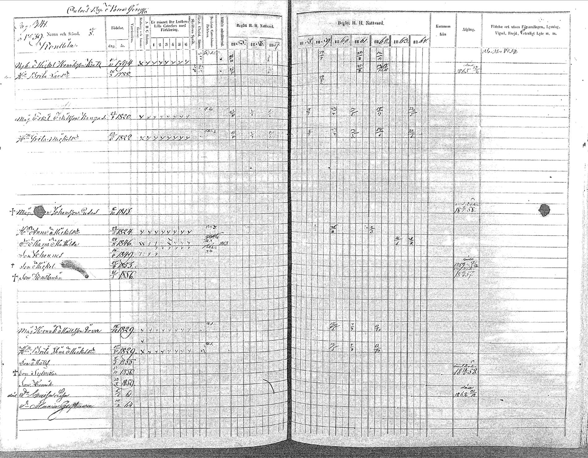 [ ../kirjat/Kirkonkirjat/oulainen/rippikirja_1855-1864_mko90-105/kuvat/341.jpg ]