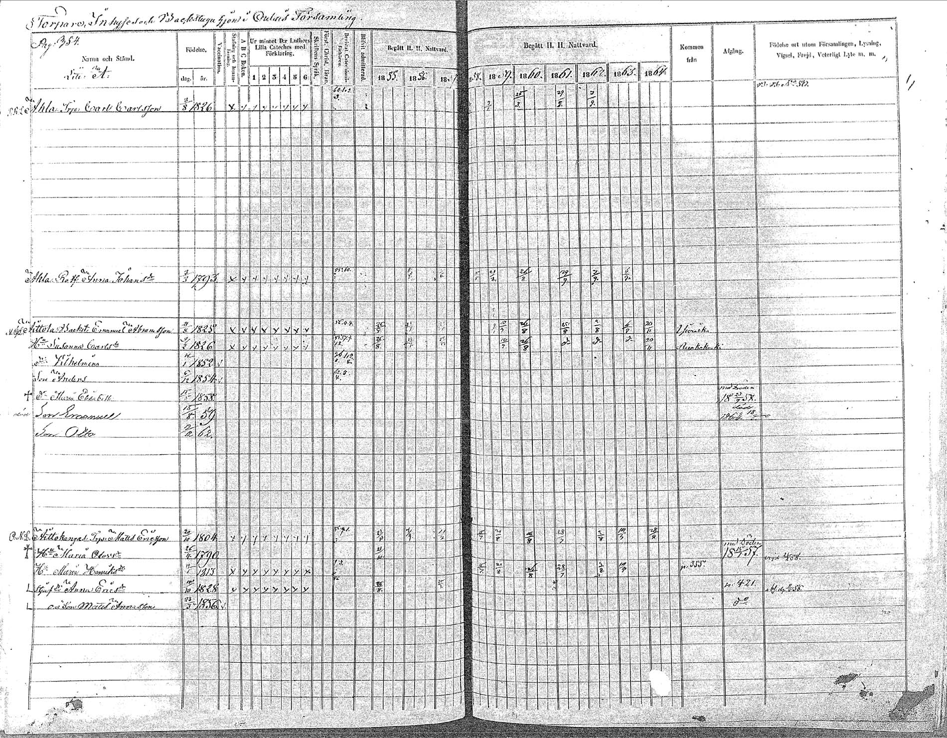 [ ../kirjat/Kirkonkirjat/oulainen/rippikirja_1855-1864_mko90-105/kuvat/353.jpg ]