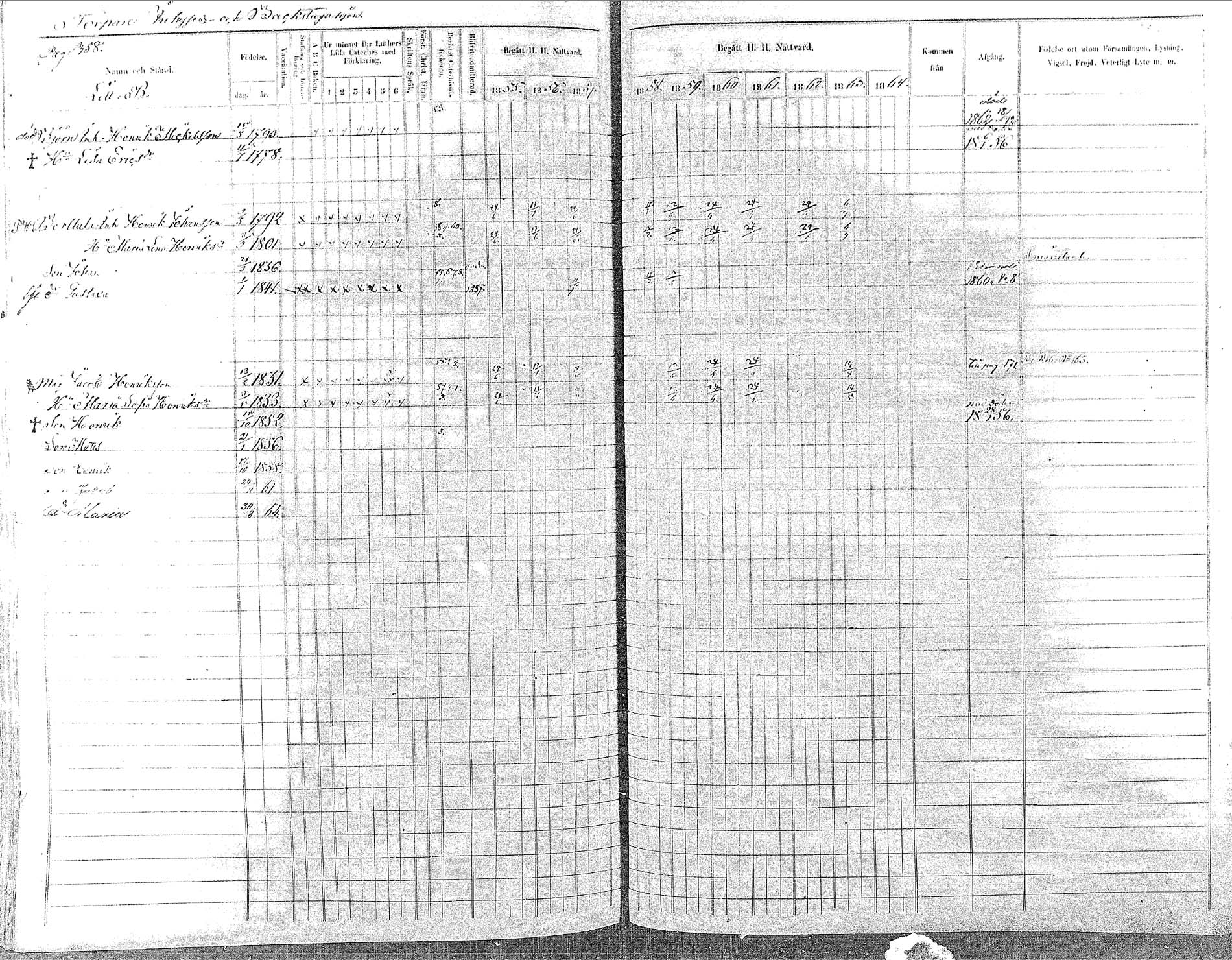 [ ../kirjat/Kirkonkirjat/oulainen/rippikirja_1855-1864_mko90-105/kuvat/358.jpg ]