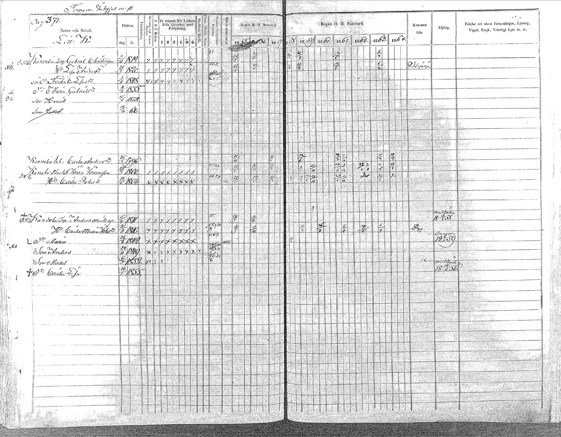 [ ../kirjat/Kirkonkirjat/oulainen/rippikirja_1855-1864_mko90-105/kuvat/374.jpg ]