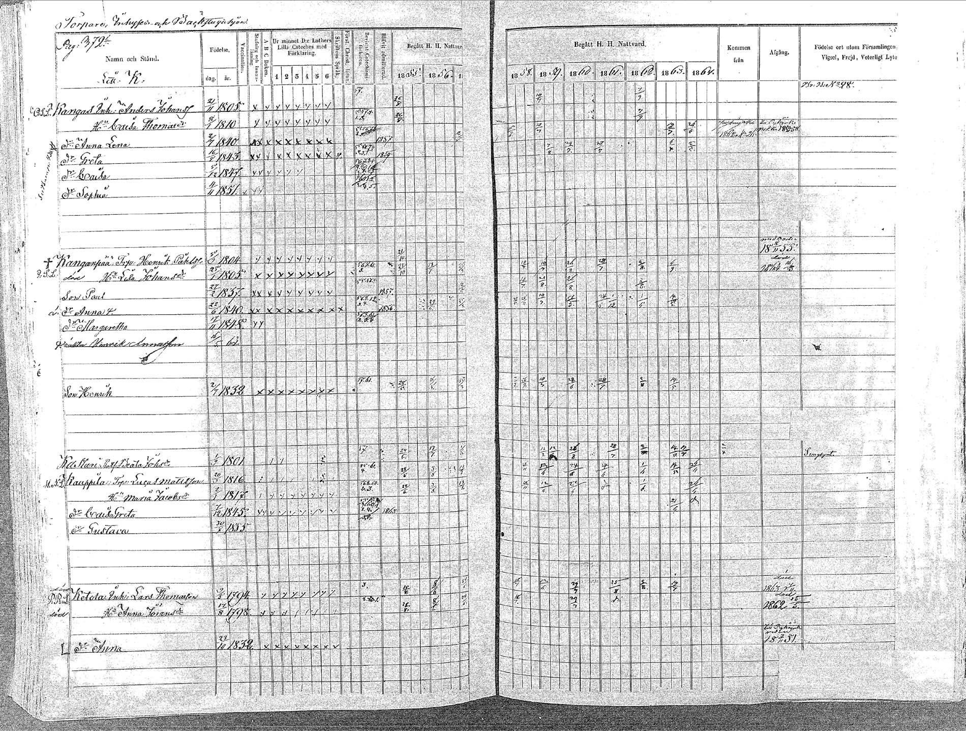 [ ../kirjat/Kirkonkirjat/oulainen/rippikirja_1855-1864_mko90-105/kuvat/376.jpg ]