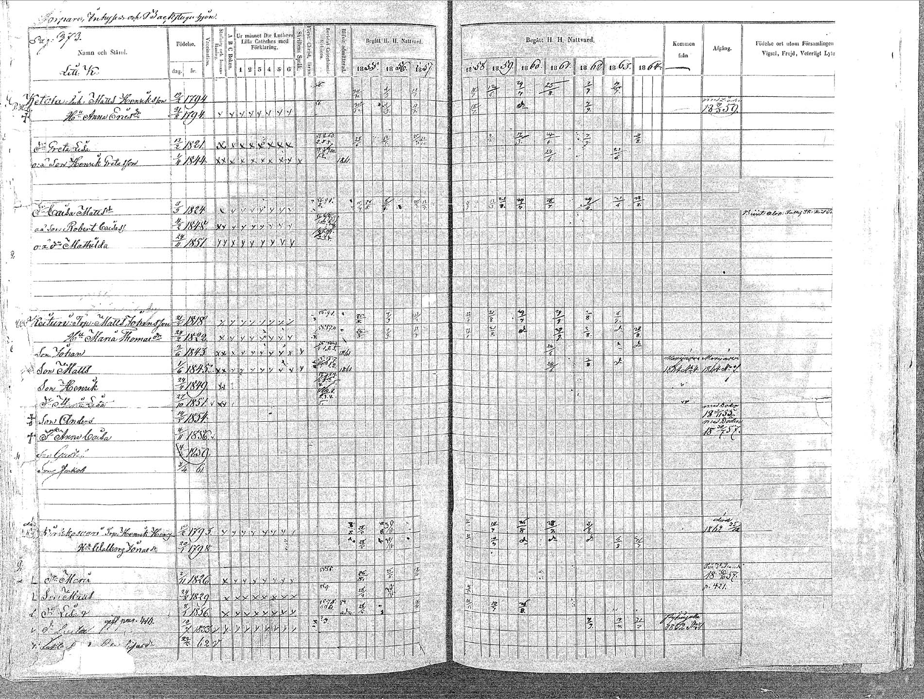 [ ../kirjat/Kirkonkirjat/oulainen/rippikirja_1855-1864_mko90-105/kuvat/377.jpg ]