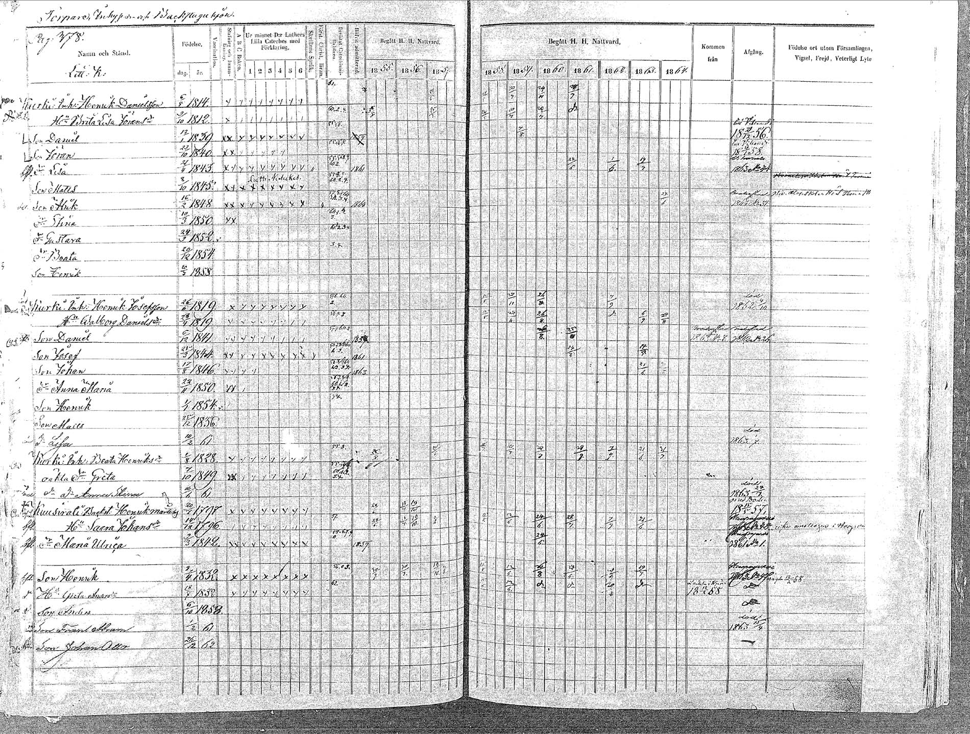 [ ../kirjat/Kirkonkirjat/oulainen/rippikirja_1855-1864_mko90-105/kuvat/382.jpg ]