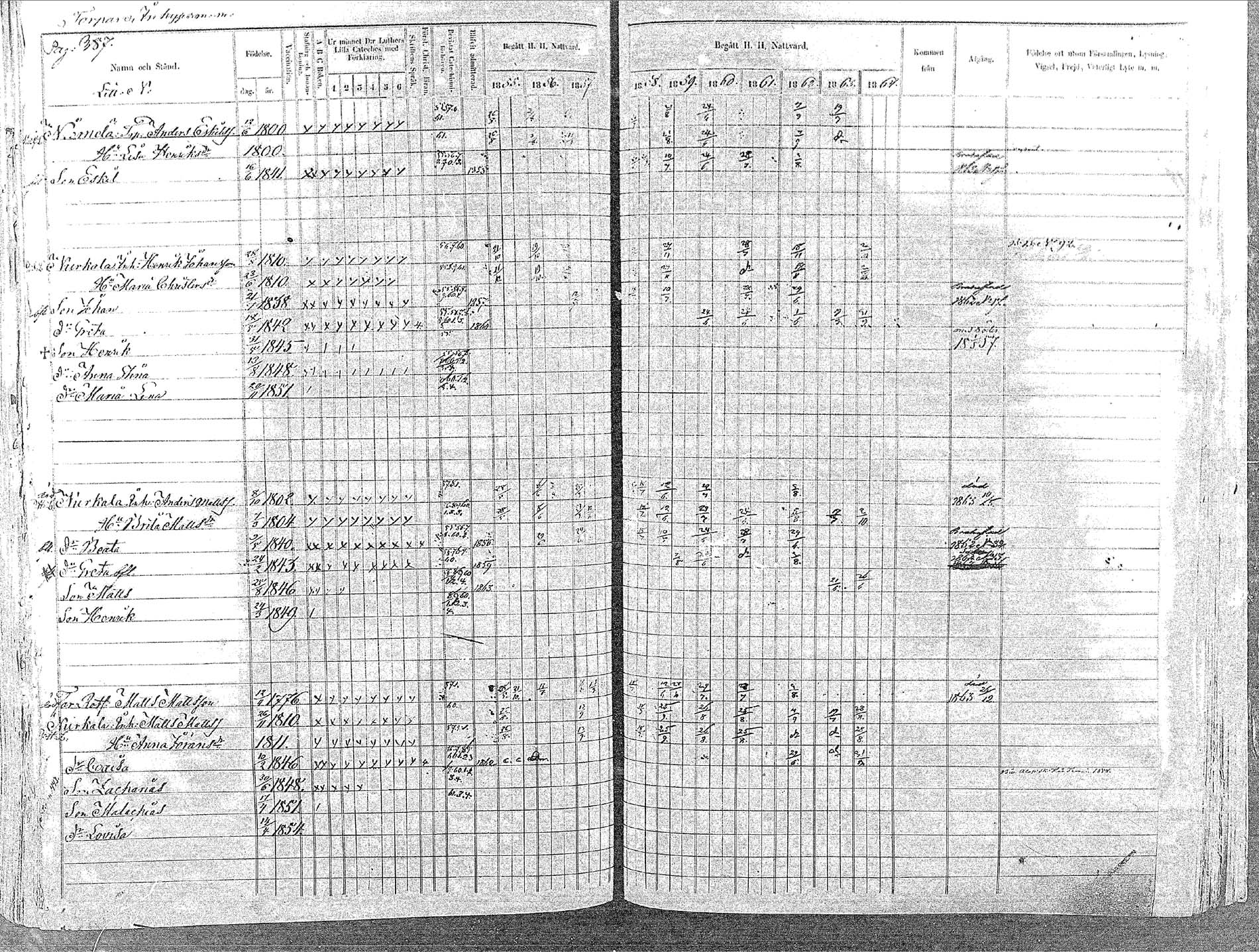 [ ../kirjat/Kirkonkirjat/oulainen/rippikirja_1855-1864_mko90-105/kuvat/392.jpg ]