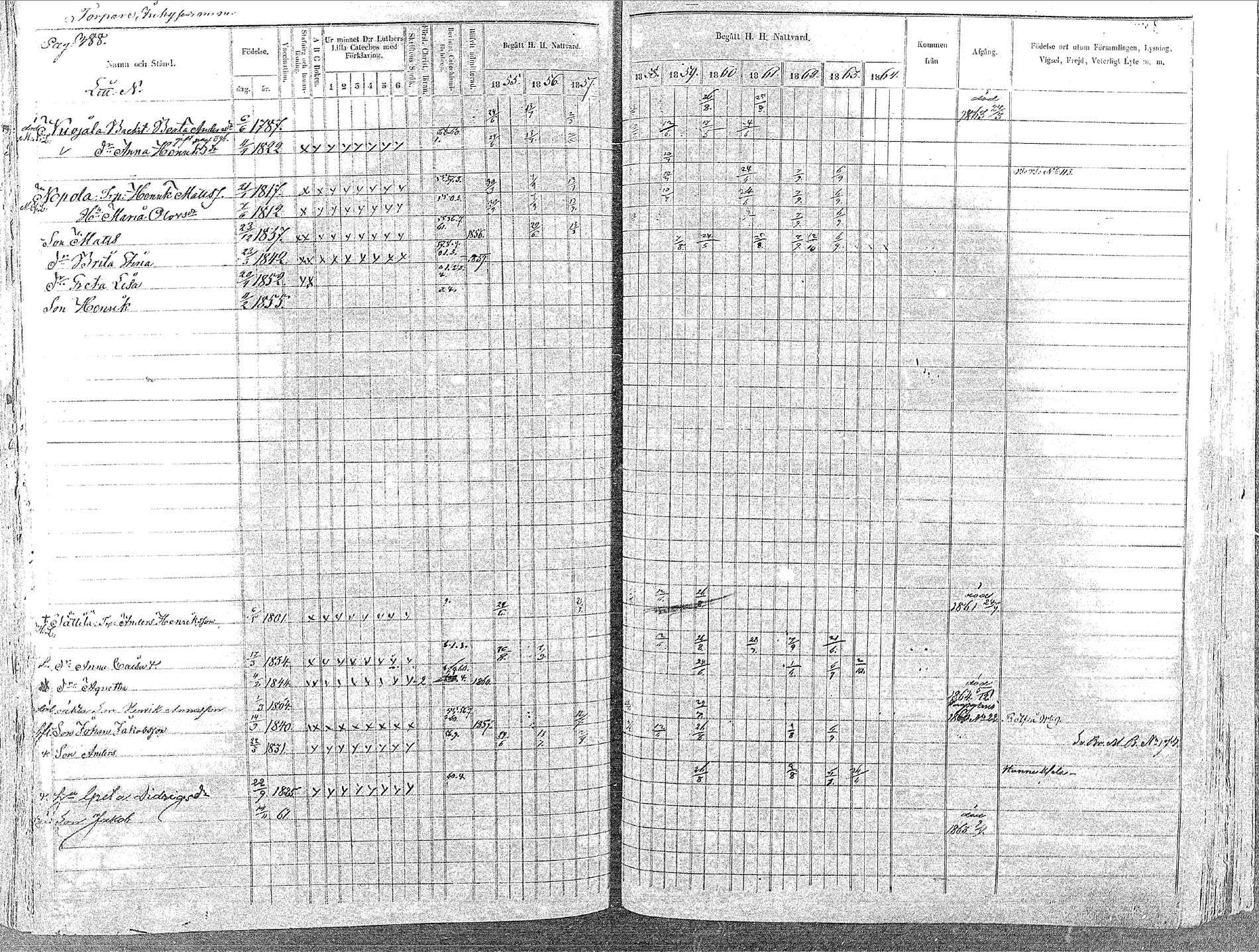 [ ../kirjat/Kirkonkirjat/oulainen/rippikirja_1855-1864_mko90-105/kuvat/393.jpg ]