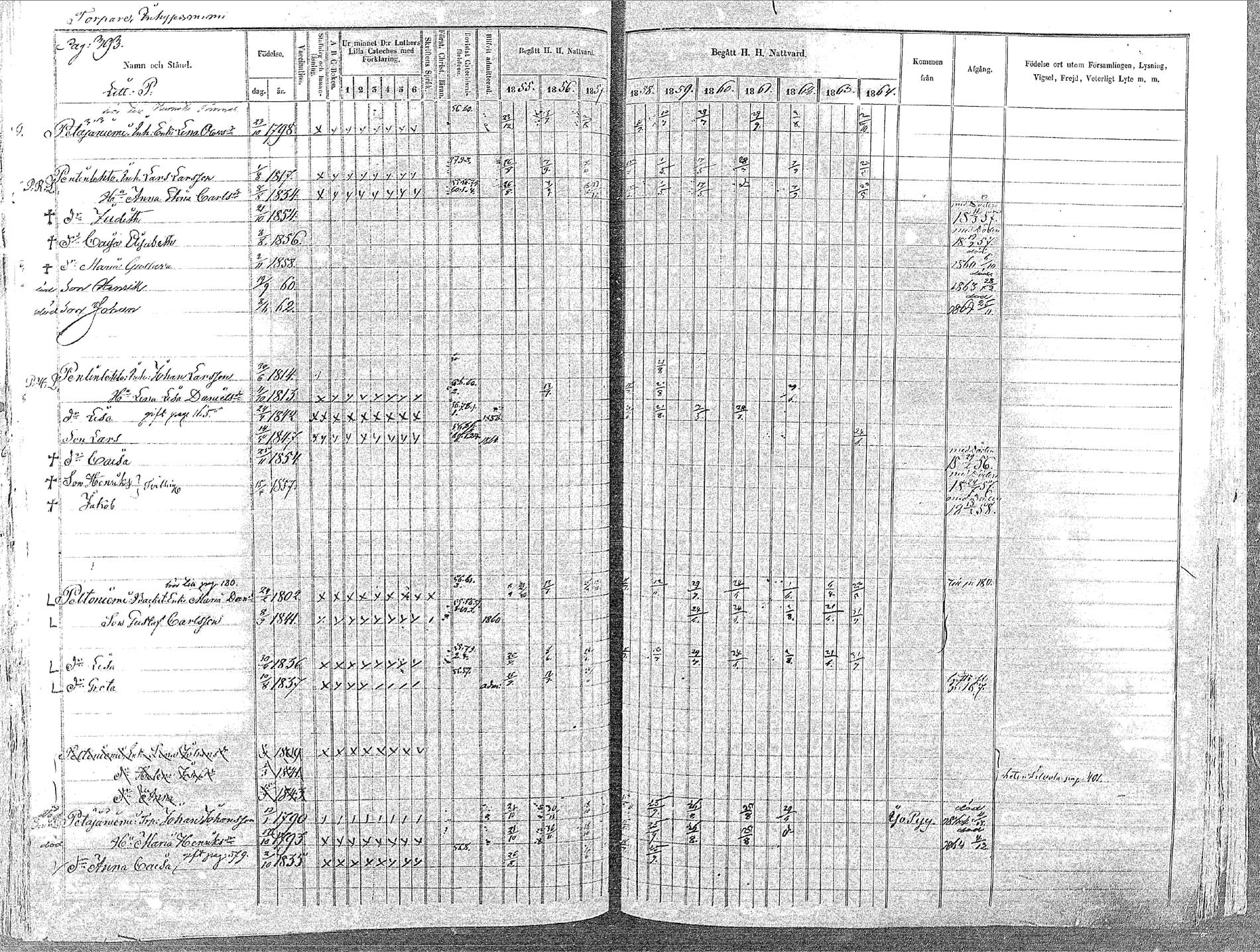 [ ../kirjat/Kirkonkirjat/oulainen/rippikirja_1855-1864_mko90-105/kuvat/398.jpg ]