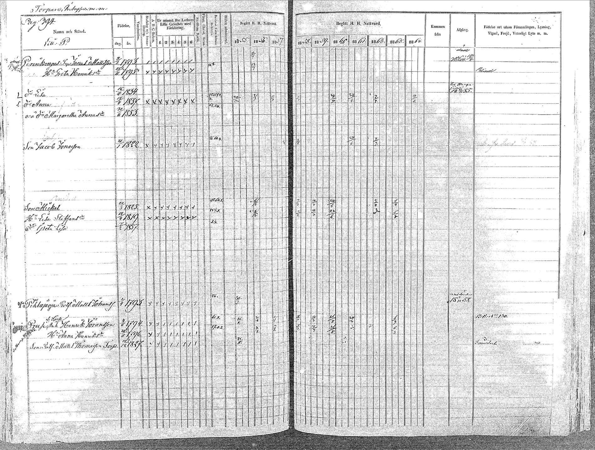 [ ../kirjat/Kirkonkirjat/oulainen/rippikirja_1855-1864_mko90-105/kuvat/399.jpg ]