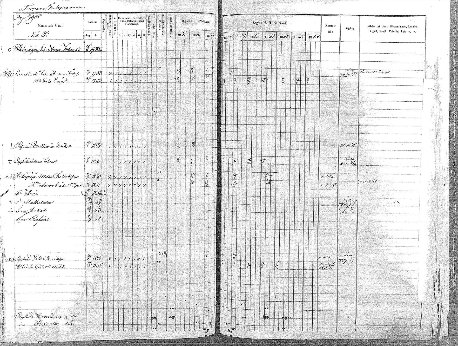 [ ../kirjat/Kirkonkirjat/oulainen/rippikirja_1855-1864_mko90-105/kuvat/400.jpg ]