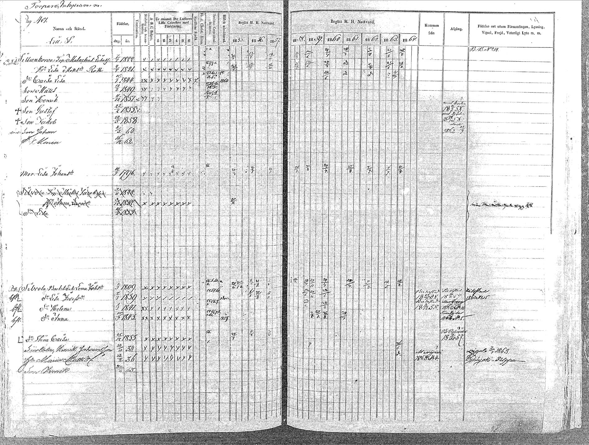 [ ../kirjat/Kirkonkirjat/oulainen/rippikirja_1855-1864_mko90-105/kuvat/407.jpg ]
