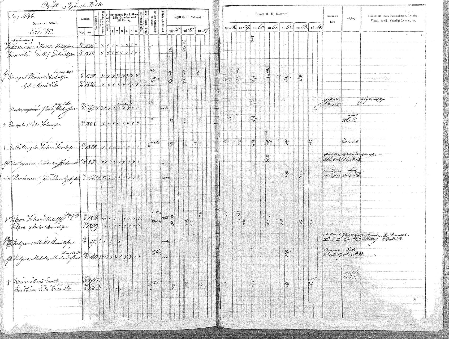 [ ../kirjat/Kirkonkirjat/oulainen/rippikirja_1855-1864_mko90-105/kuvat/438.jpg ]