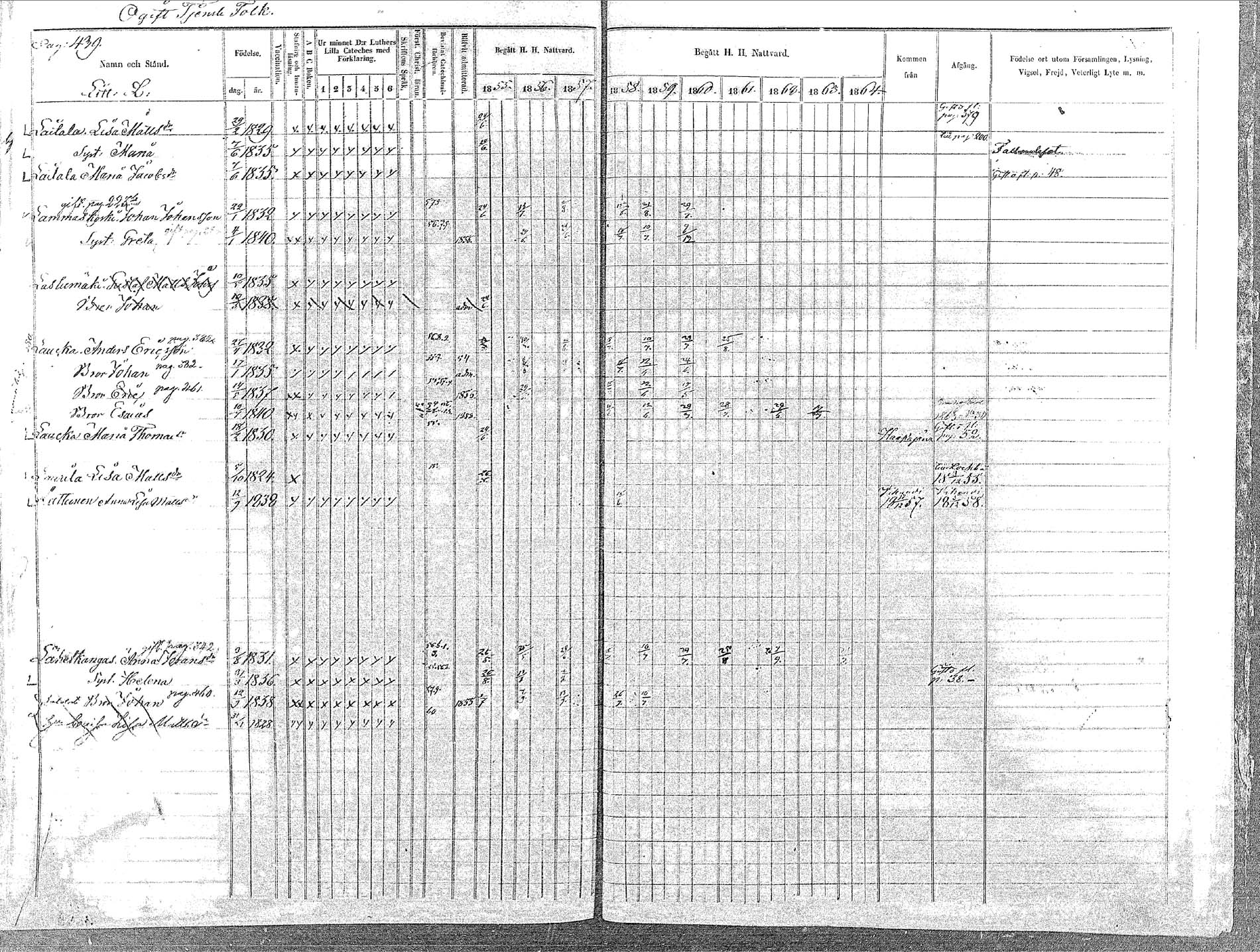 [ ../kirjat/Kirkonkirjat/oulainen/rippikirja_1855-1864_mko90-105/kuvat/441.jpg ]