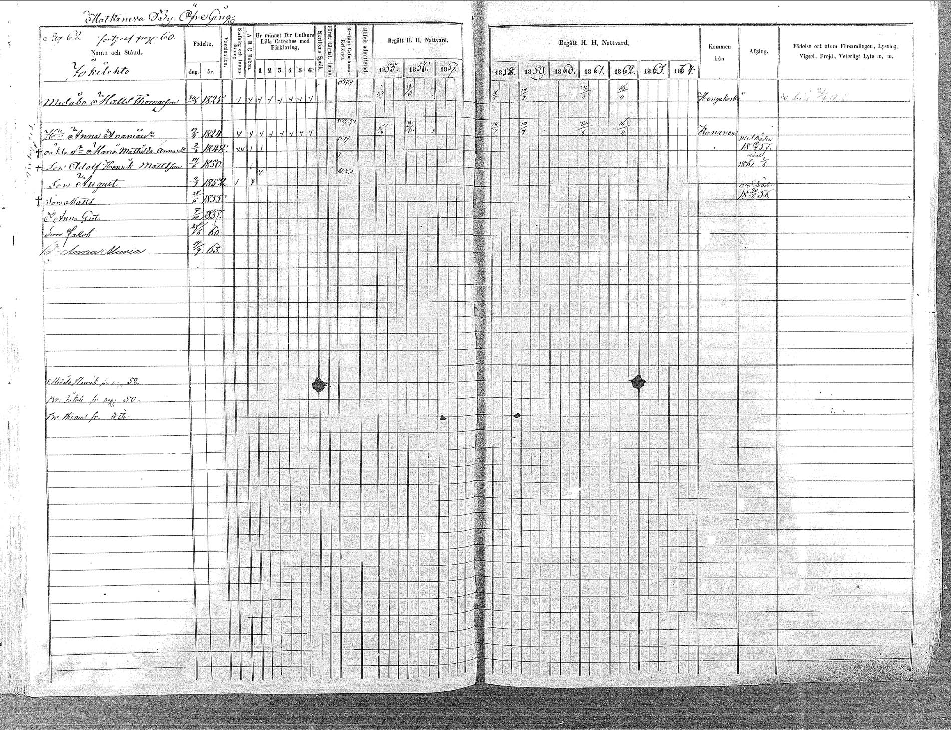 [ ../kirjat/Kirkonkirjat/oulainen/rippikirja_1855-1864_mko90-105/kuvat/62.jpg ]