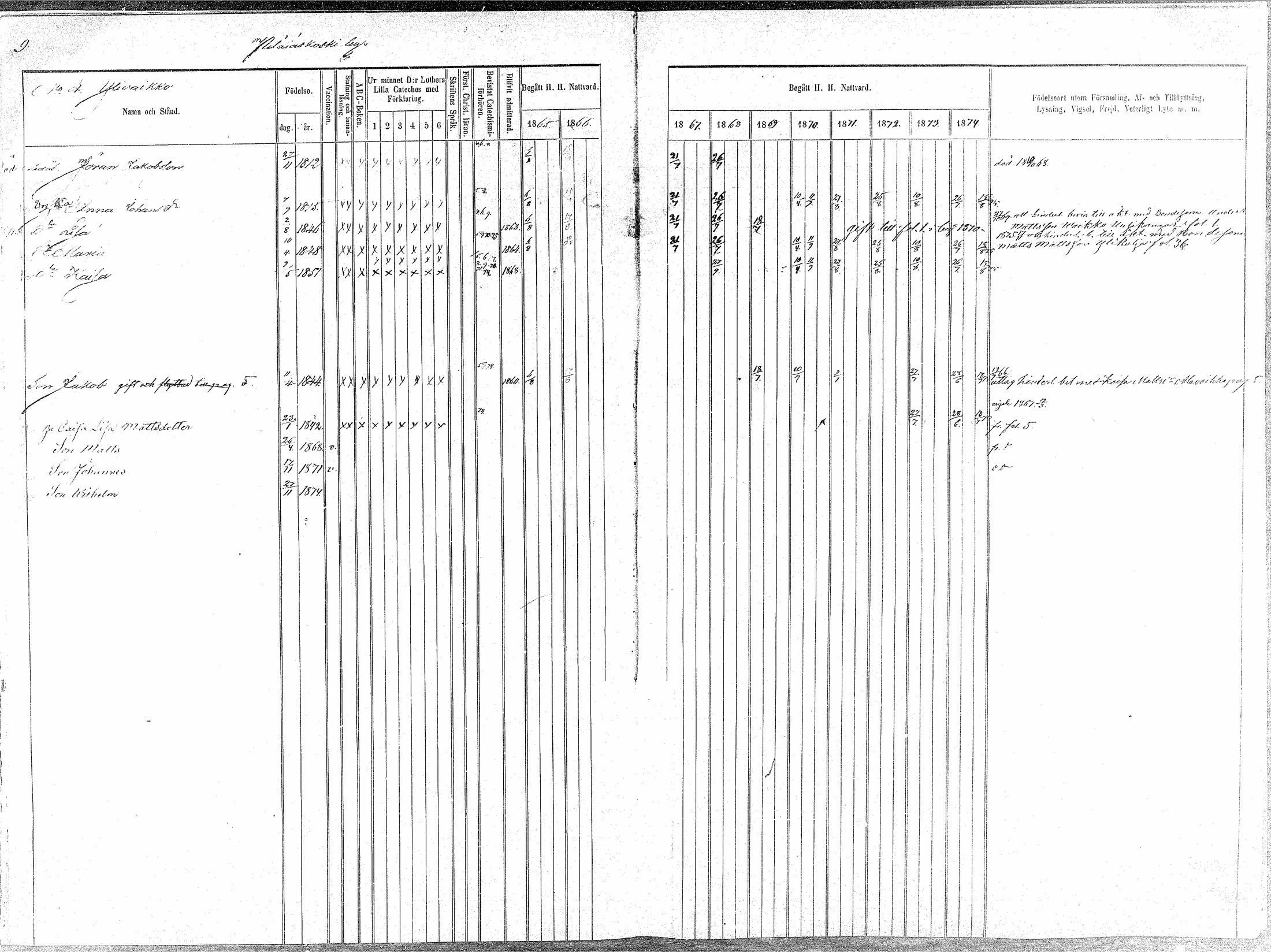 [ ../kirjat/Kirkonkirjat/oulainen/rippikirja_1865-1874_mko115-123/kuvat/10.jpg ]