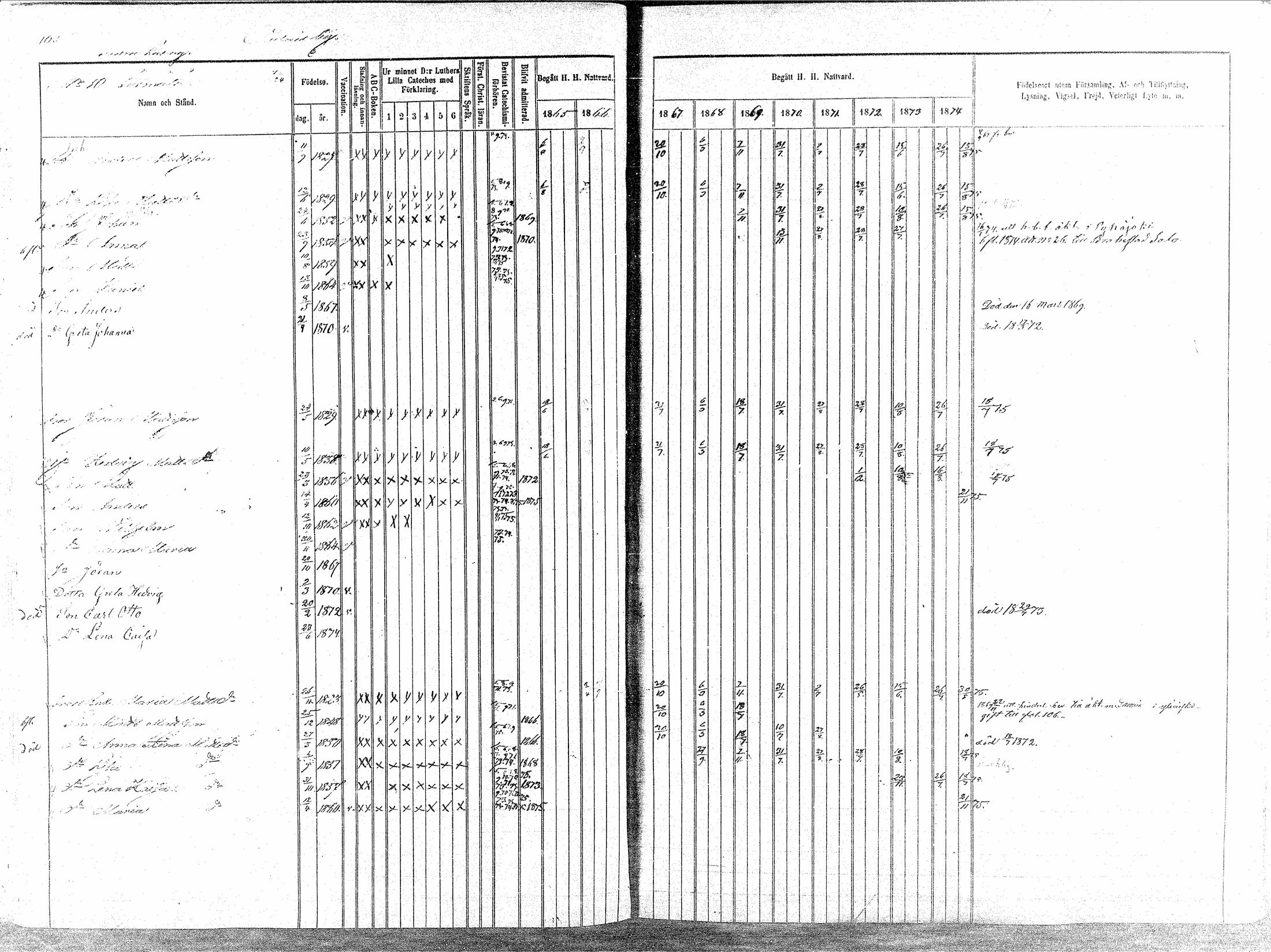 [ ../kirjat/Kirkonkirjat/oulainen/rippikirja_1865-1874_mko115-123/kuvat/106.jpg ]