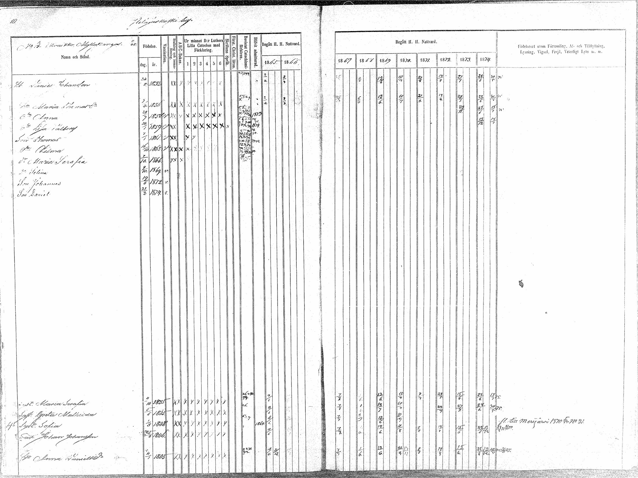 [ ../kirjat/Kirkonkirjat/oulainen/rippikirja_1865-1874_mko115-123/kuvat/11.jpg ]