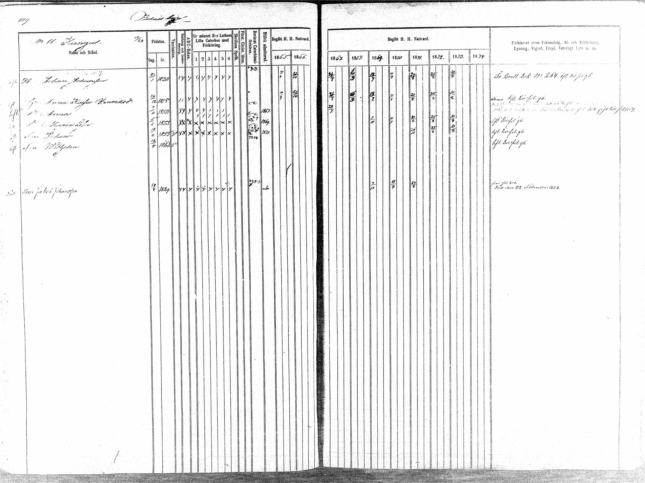 [ ../kirjat/Kirkonkirjat/oulainen/rippikirja_1865-1874_mko115-123/kuvat/110.jpg ]