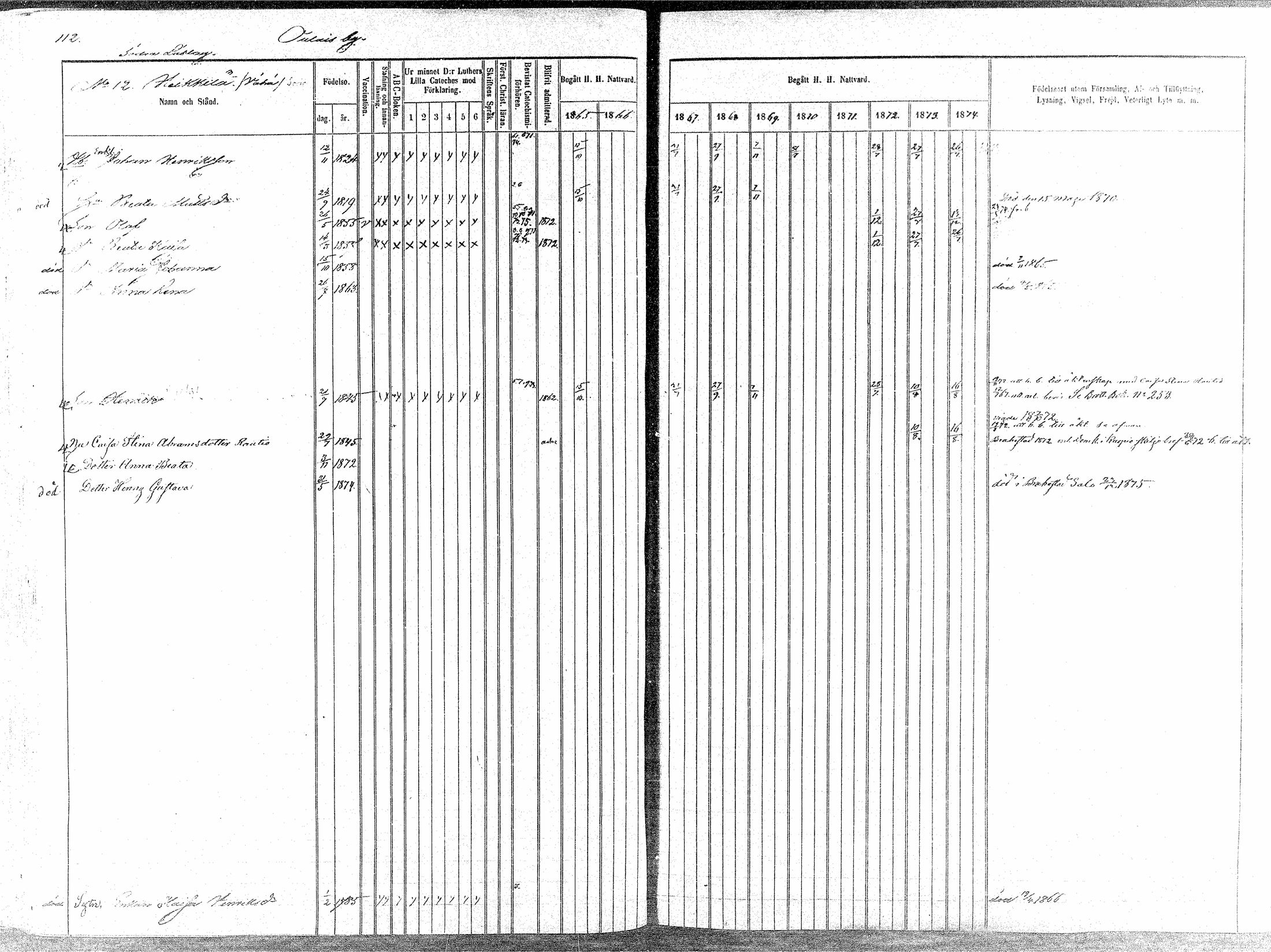 [ ../kirjat/Kirkonkirjat/oulainen/rippikirja_1865-1874_mko115-123/kuvat/113.jpg ]