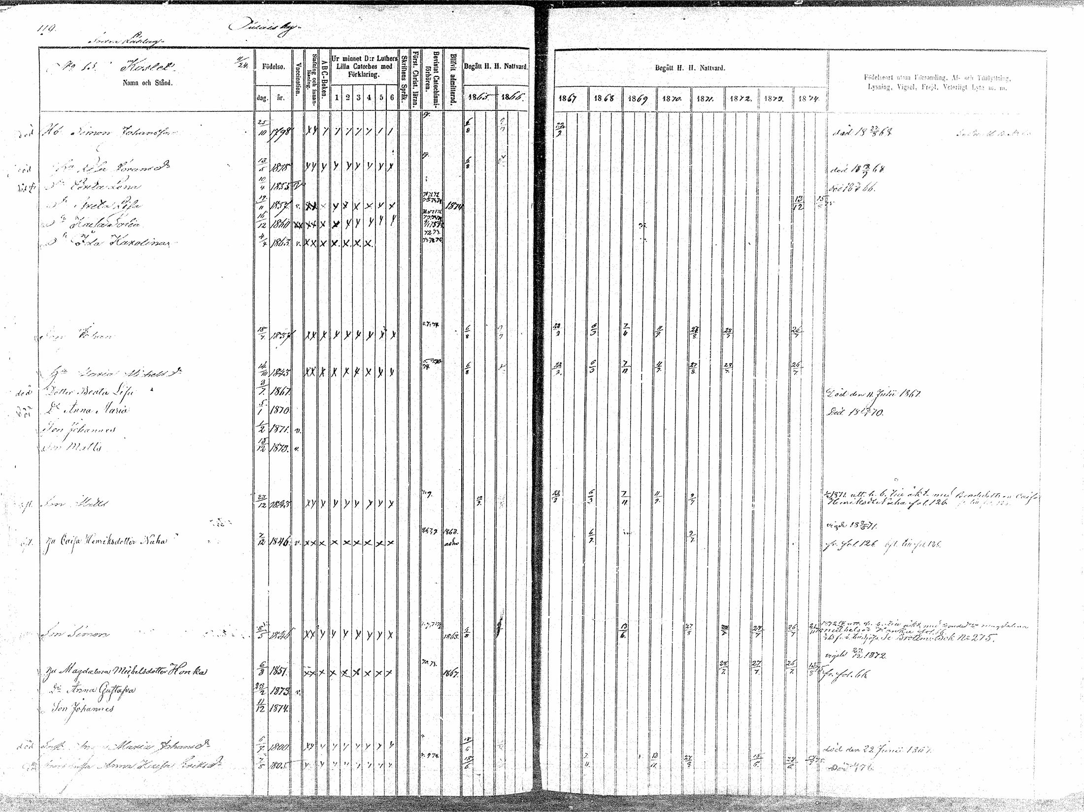 [ ../kirjat/Kirkonkirjat/oulainen/rippikirja_1865-1874_mko115-123/kuvat/120.jpg ]
