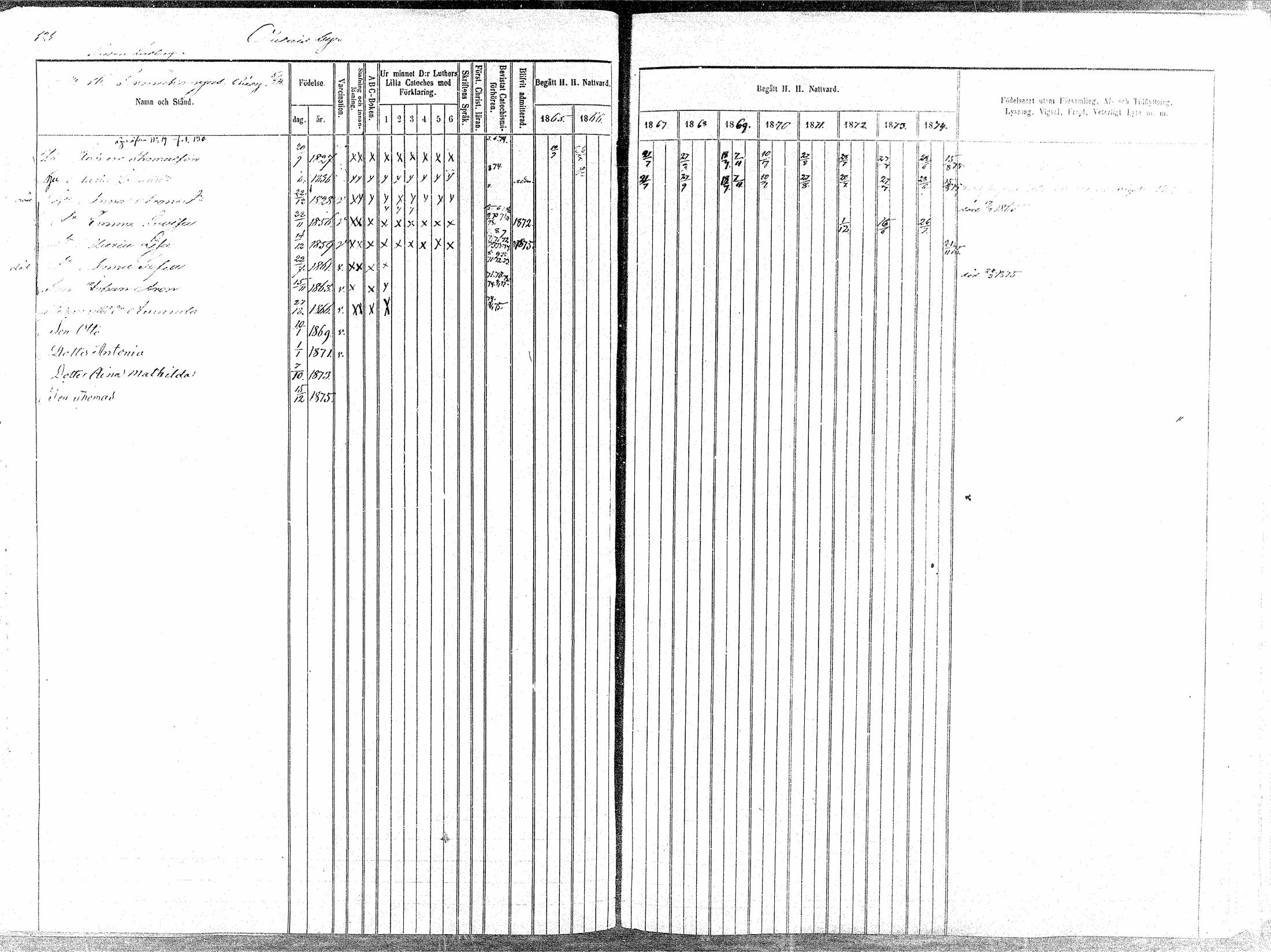 [ ../kirjat/Kirkonkirjat/oulainen/rippikirja_1865-1874_mko115-123/kuvat/122.jpg ]