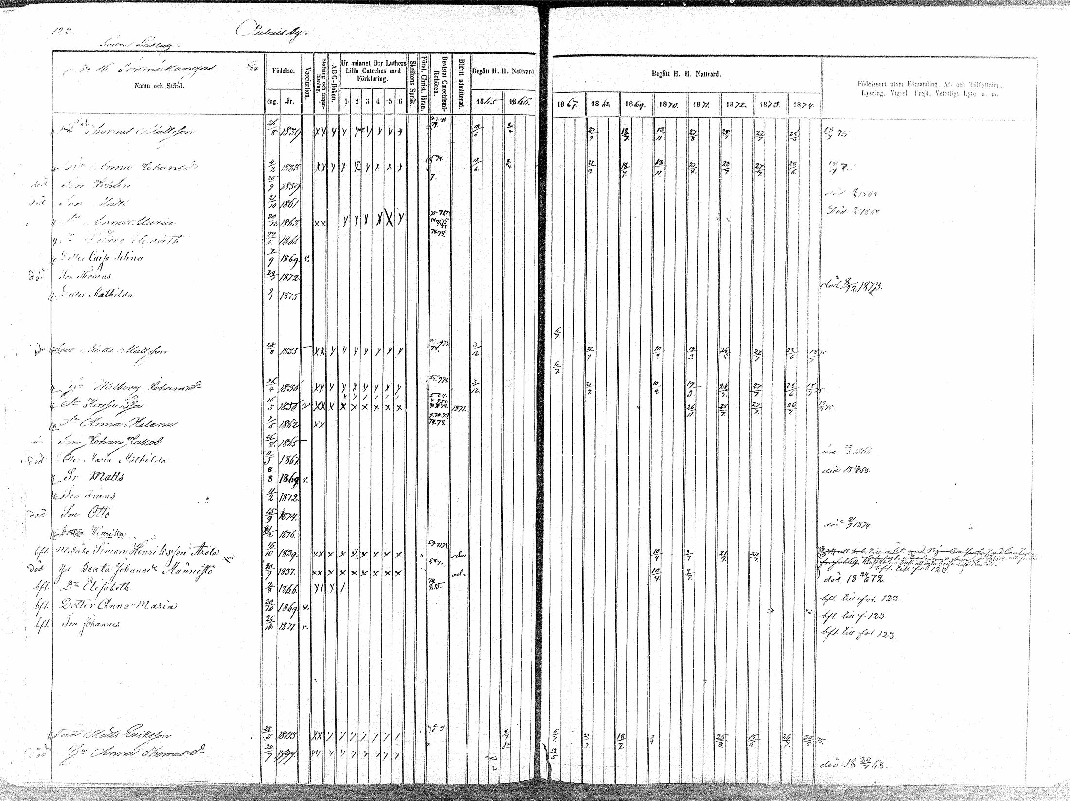 [ ../kirjat/Kirkonkirjat/oulainen/rippikirja_1865-1874_mko115-123/kuvat/123.jpg ]