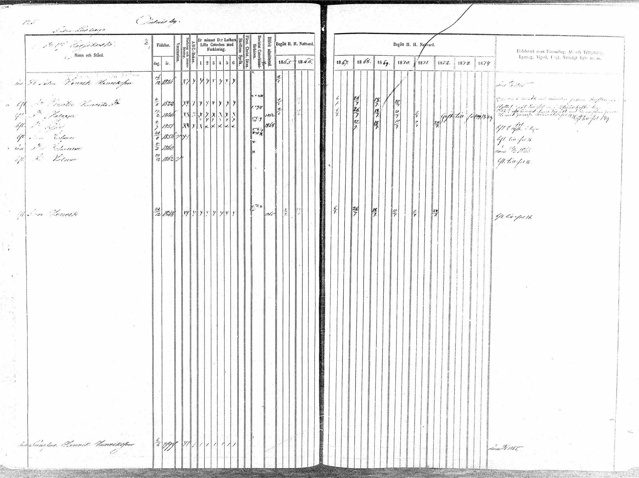[ ../kirjat/Kirkonkirjat/oulainen/rippikirja_1865-1874_mko115-123/kuvat/126.jpg ]
