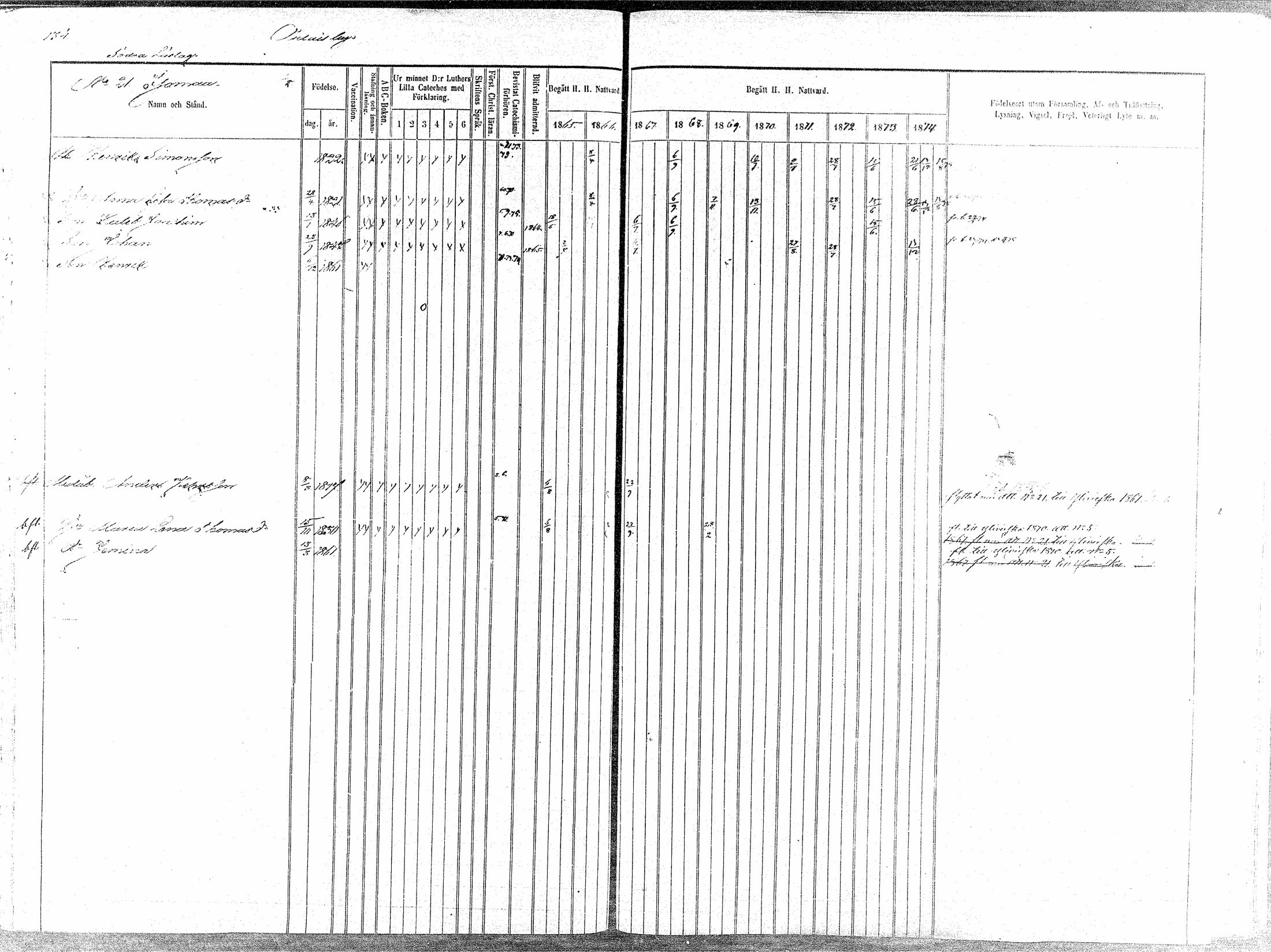 [ ../kirjat/Kirkonkirjat/oulainen/rippikirja_1865-1874_mko115-123/kuvat/135.jpg ]