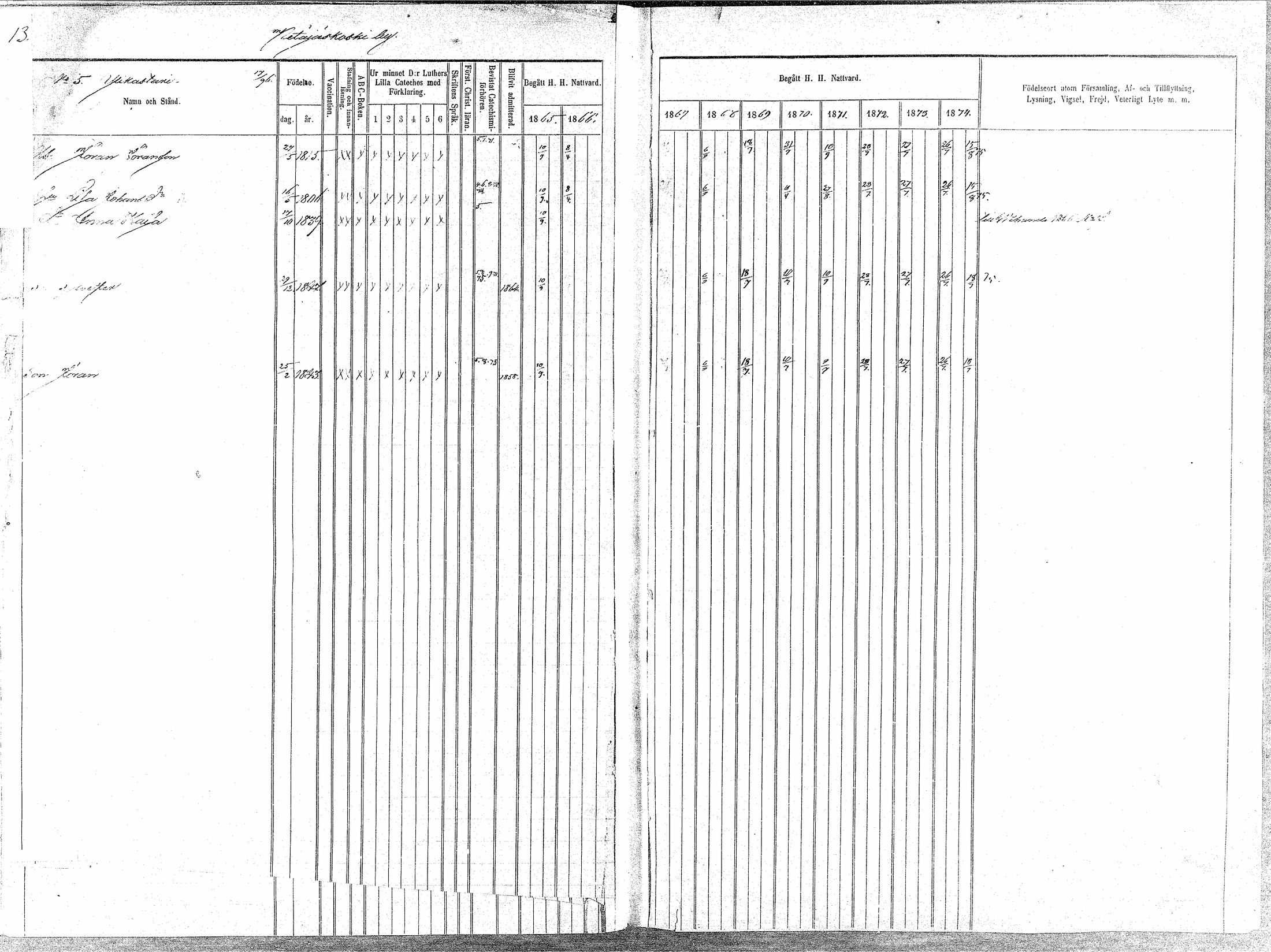 [ ../kirjat/Kirkonkirjat/oulainen/rippikirja_1865-1874_mko115-123/kuvat/14.jpg ]