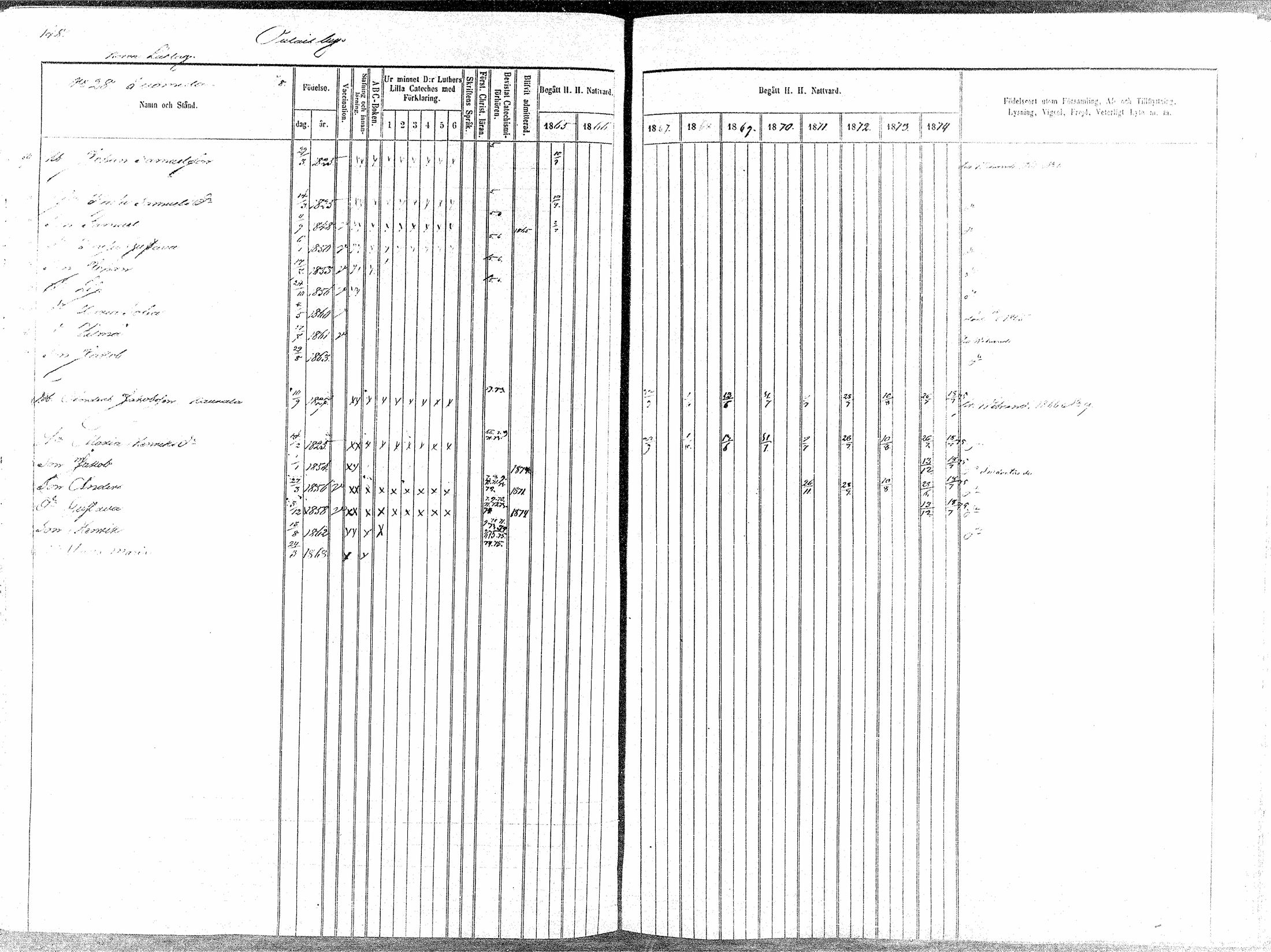 [ ../kirjat/Kirkonkirjat/oulainen/rippikirja_1865-1874_mko115-123/kuvat/149.jpg ]