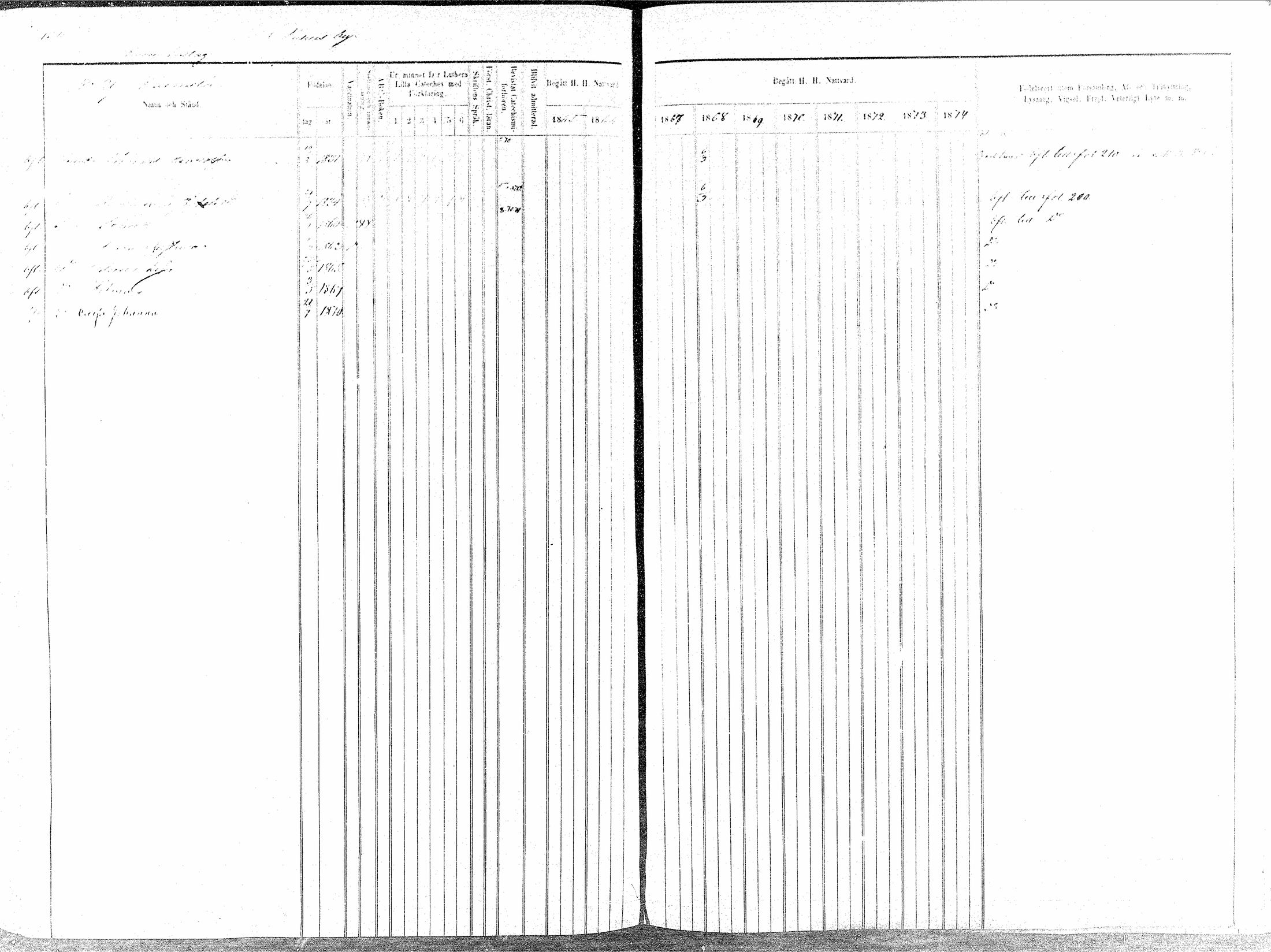 [ ../kirjat/Kirkonkirjat/oulainen/rippikirja_1865-1874_mko115-123/kuvat/151.jpg ]