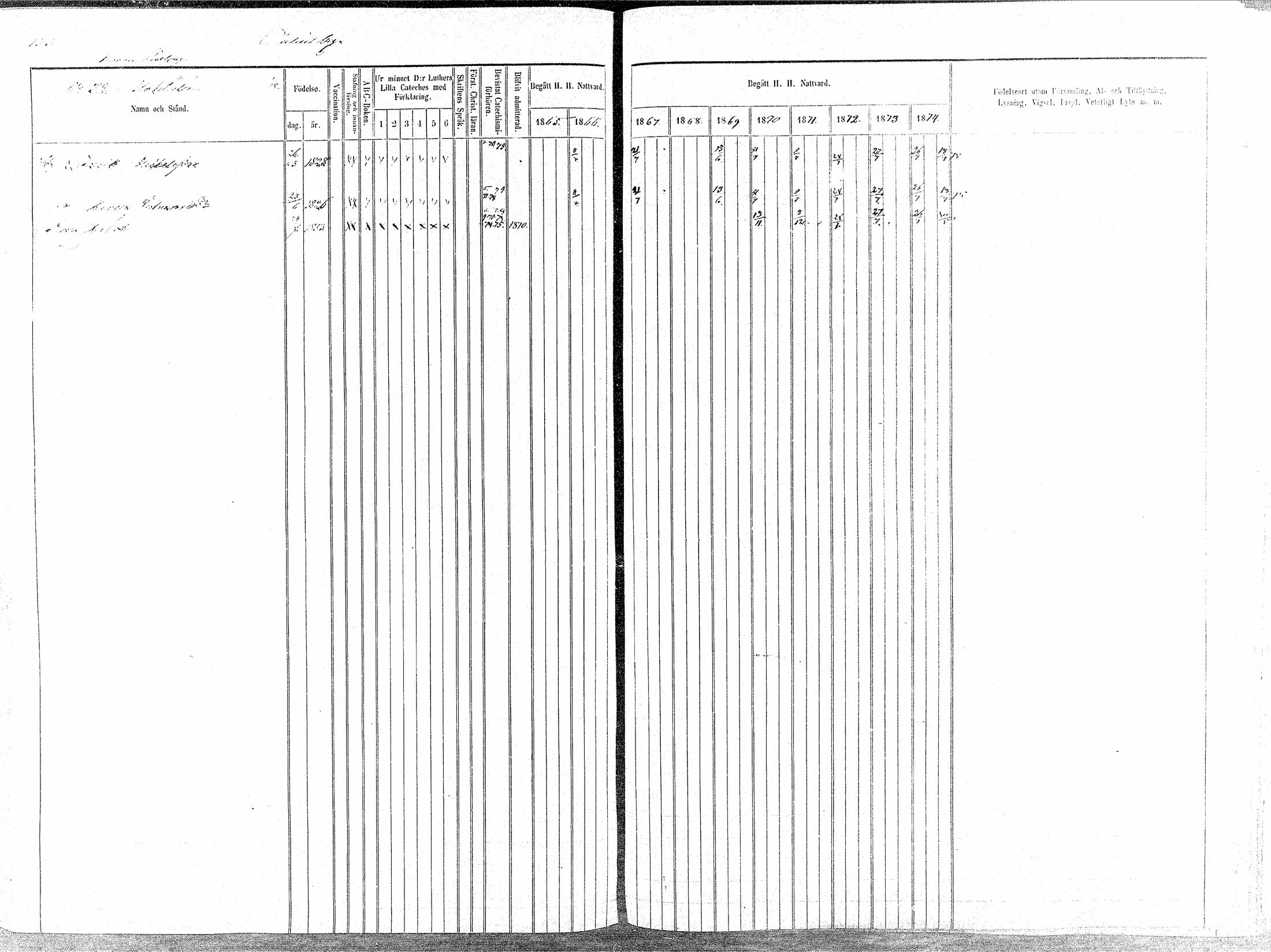 [ ../kirjat/Kirkonkirjat/oulainen/rippikirja_1865-1874_mko115-123/kuvat/154.jpg ]