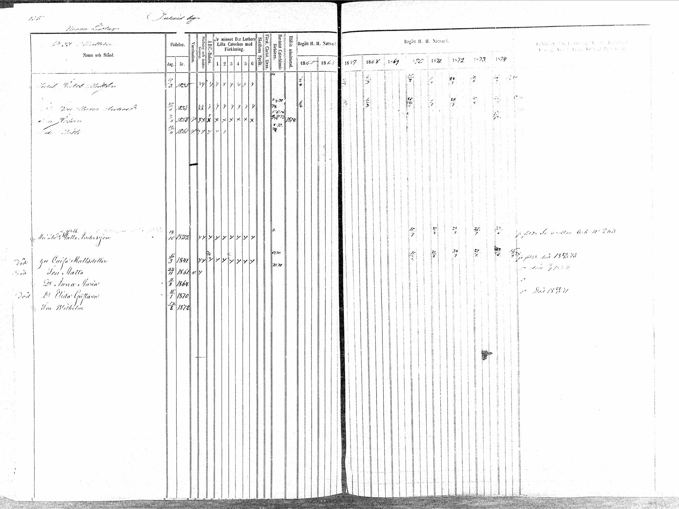[ ../kirjat/Kirkonkirjat/oulainen/rippikirja_1865-1874_mko115-123/kuvat/156.jpg ]